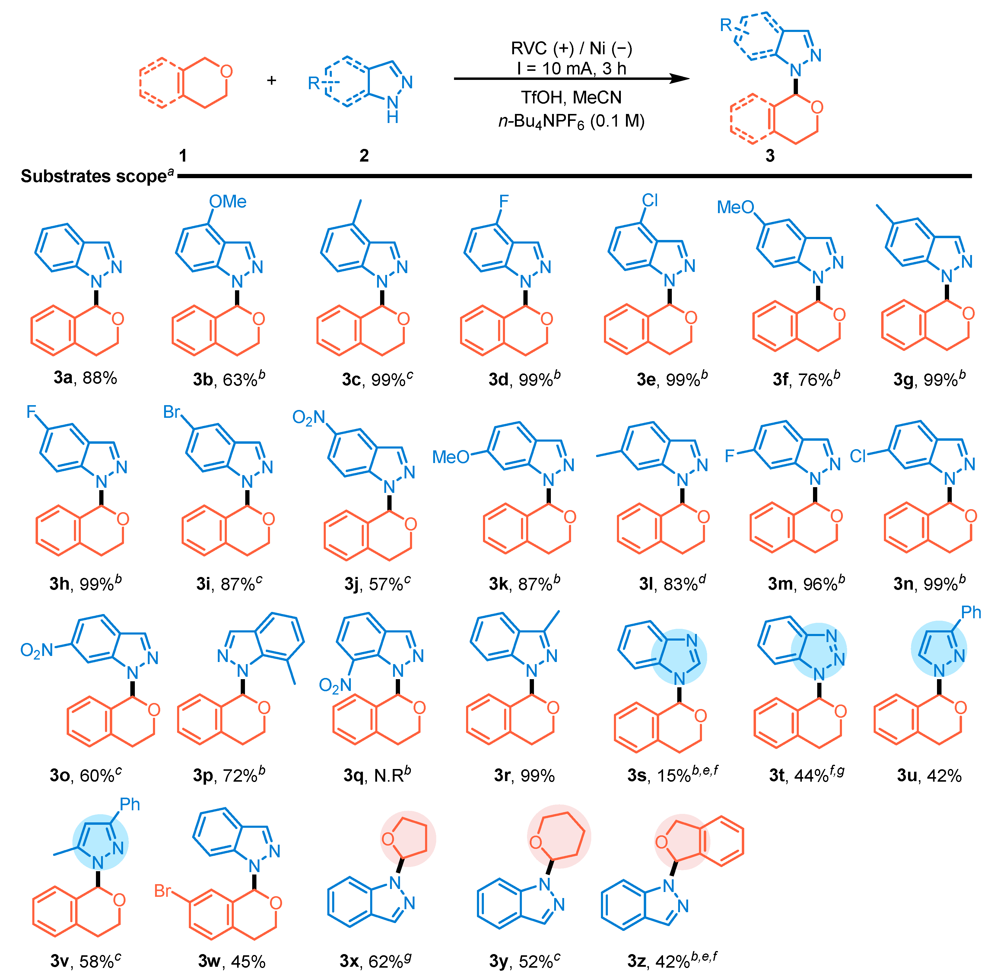 Molecules 30 00004 sch002