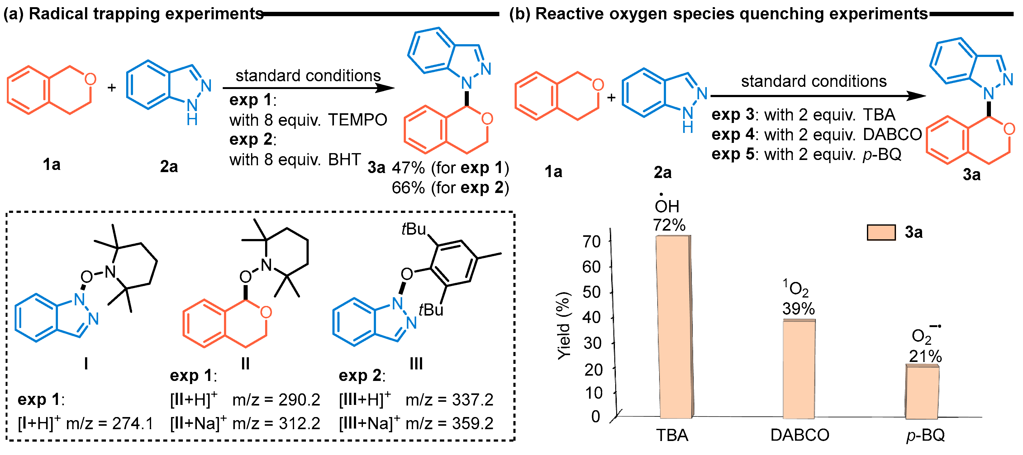 Molecules 30 00004 sch004