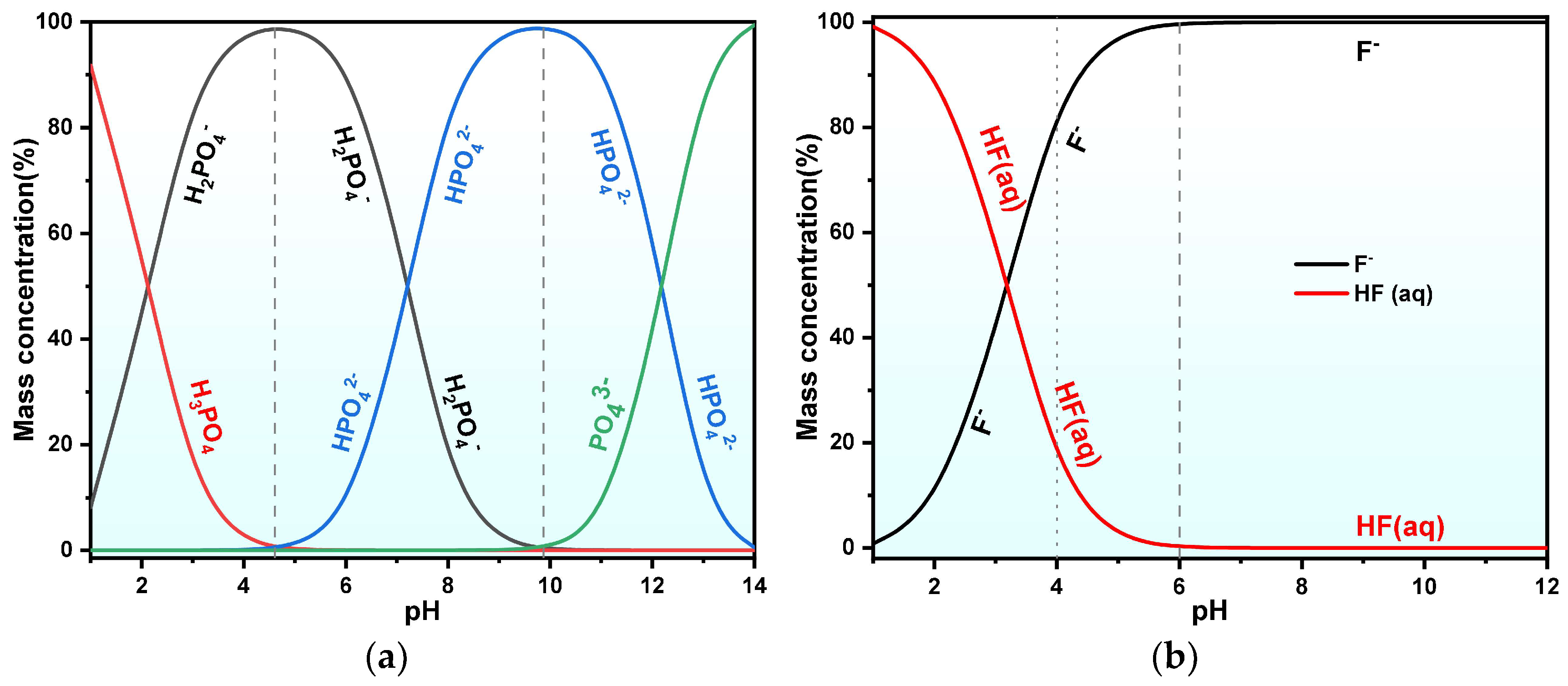 Molecules 30 00005 g007