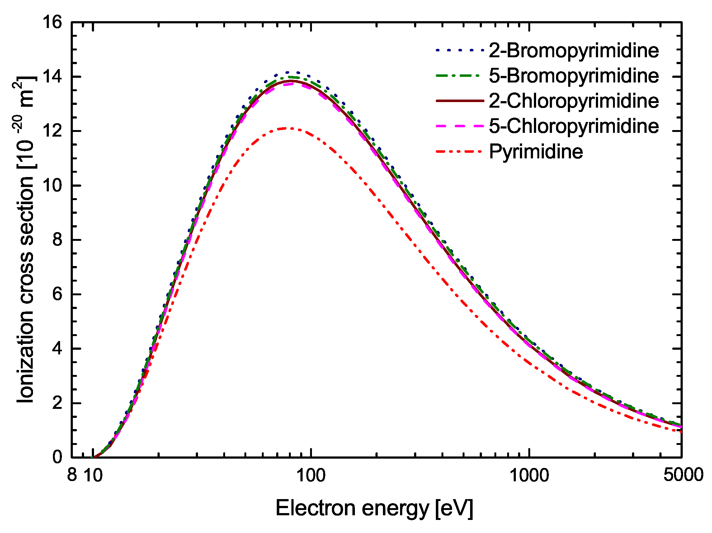 Molecules 30 00006 g005