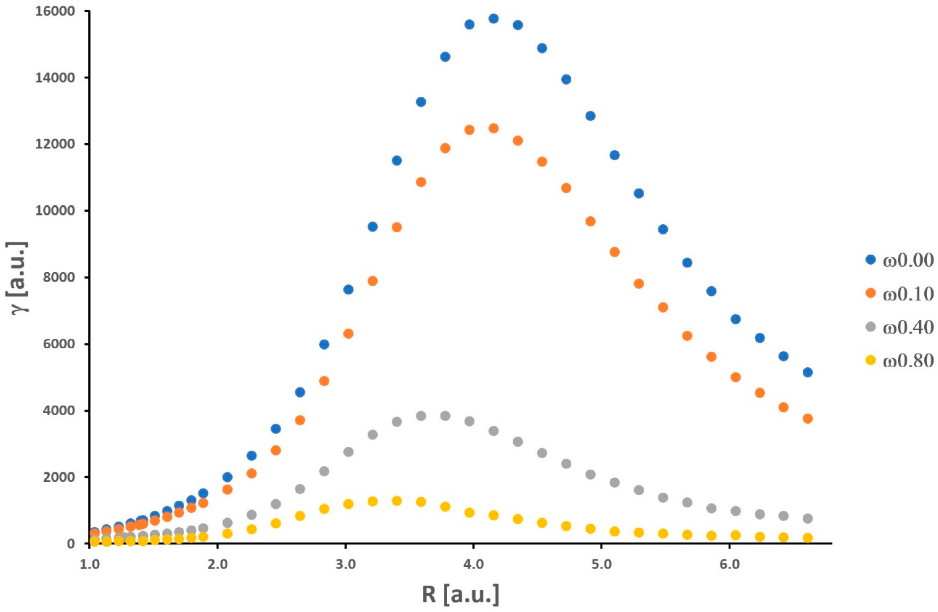 Molecules 30 00009 g002