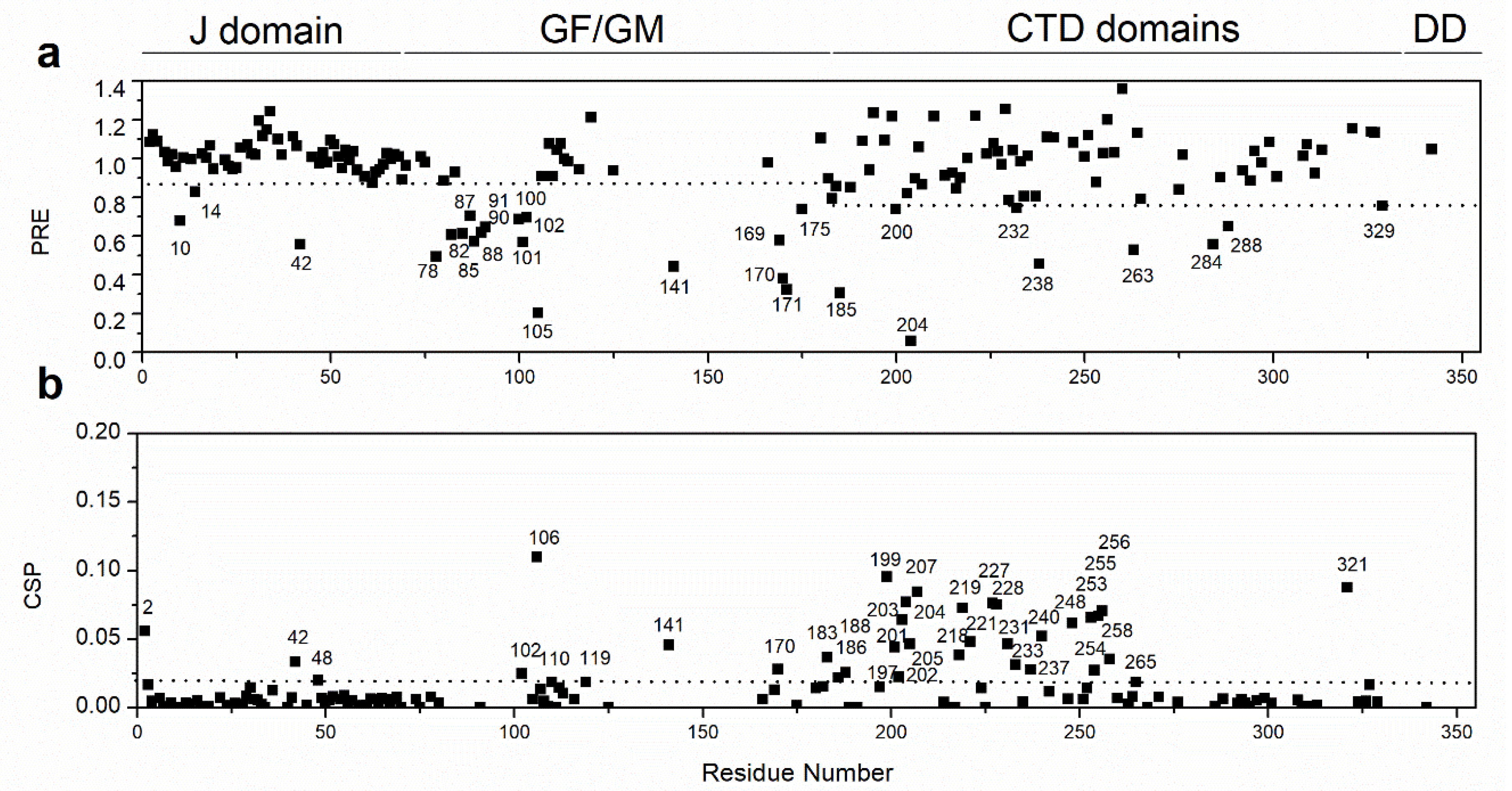 Molecules 30 00011 g009