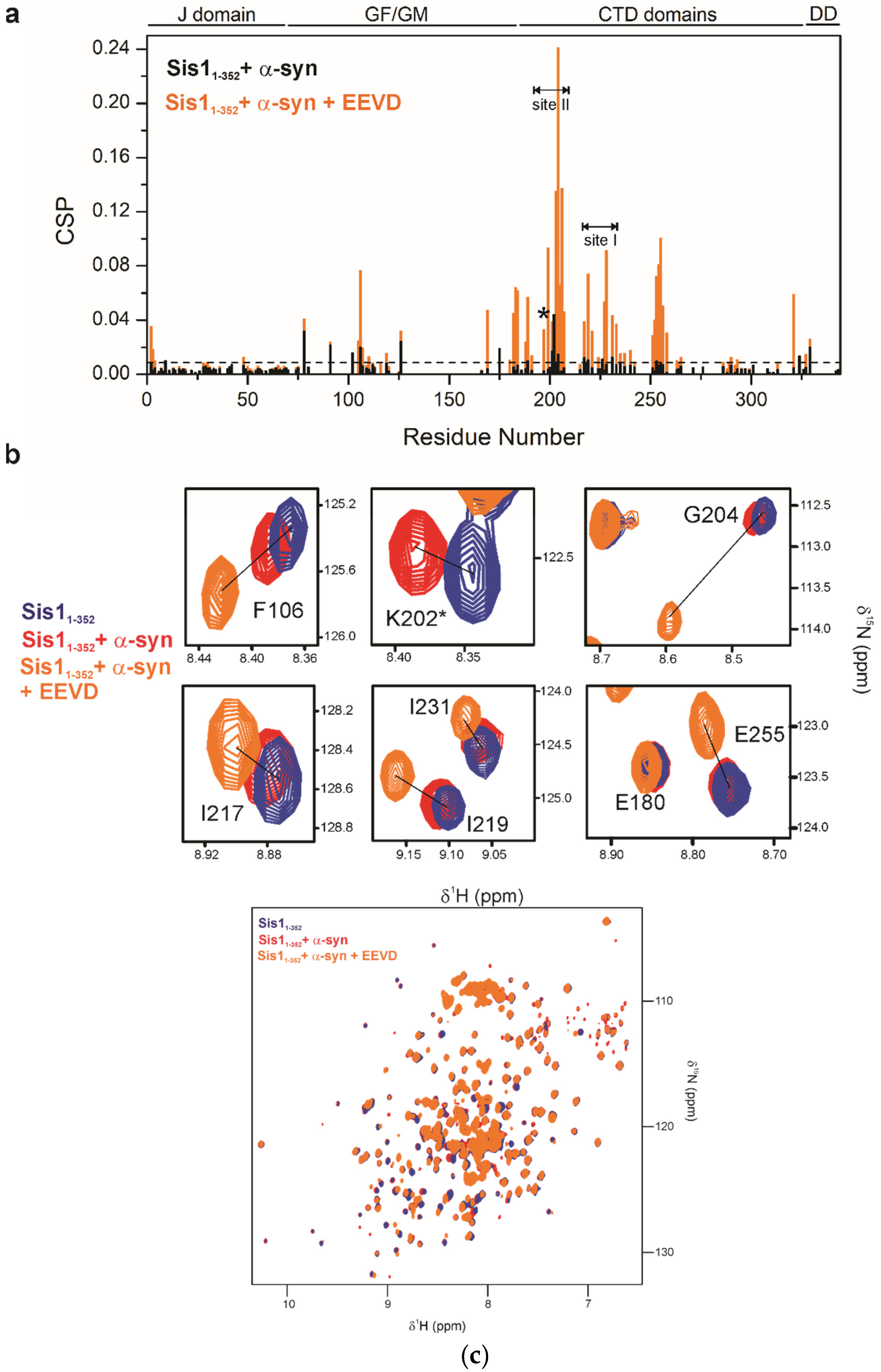 Molecules 30 00011 g012