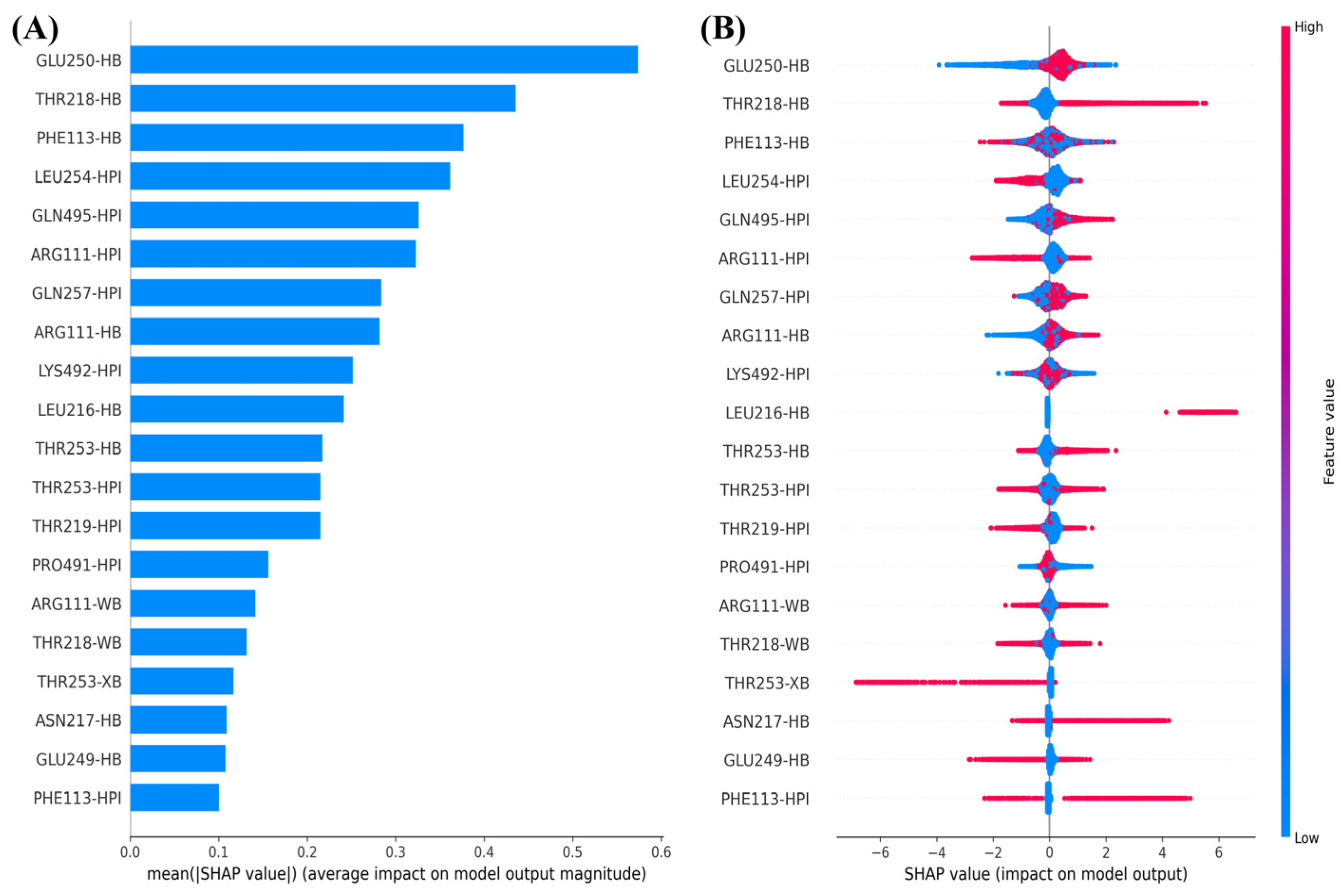 Molecules 30 00014 g007