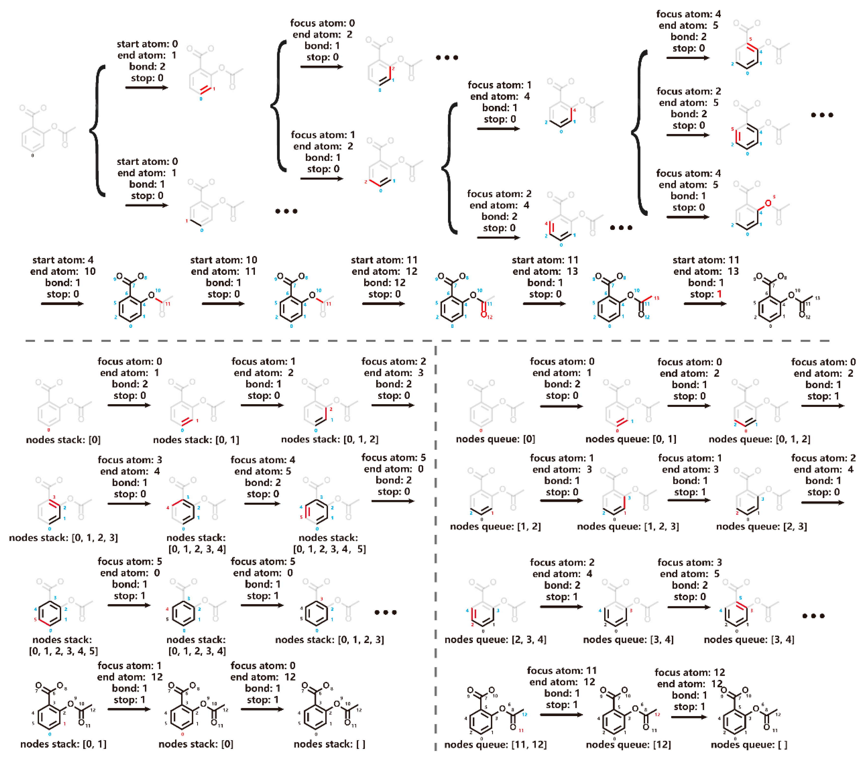 Molecules 30 00018 g007