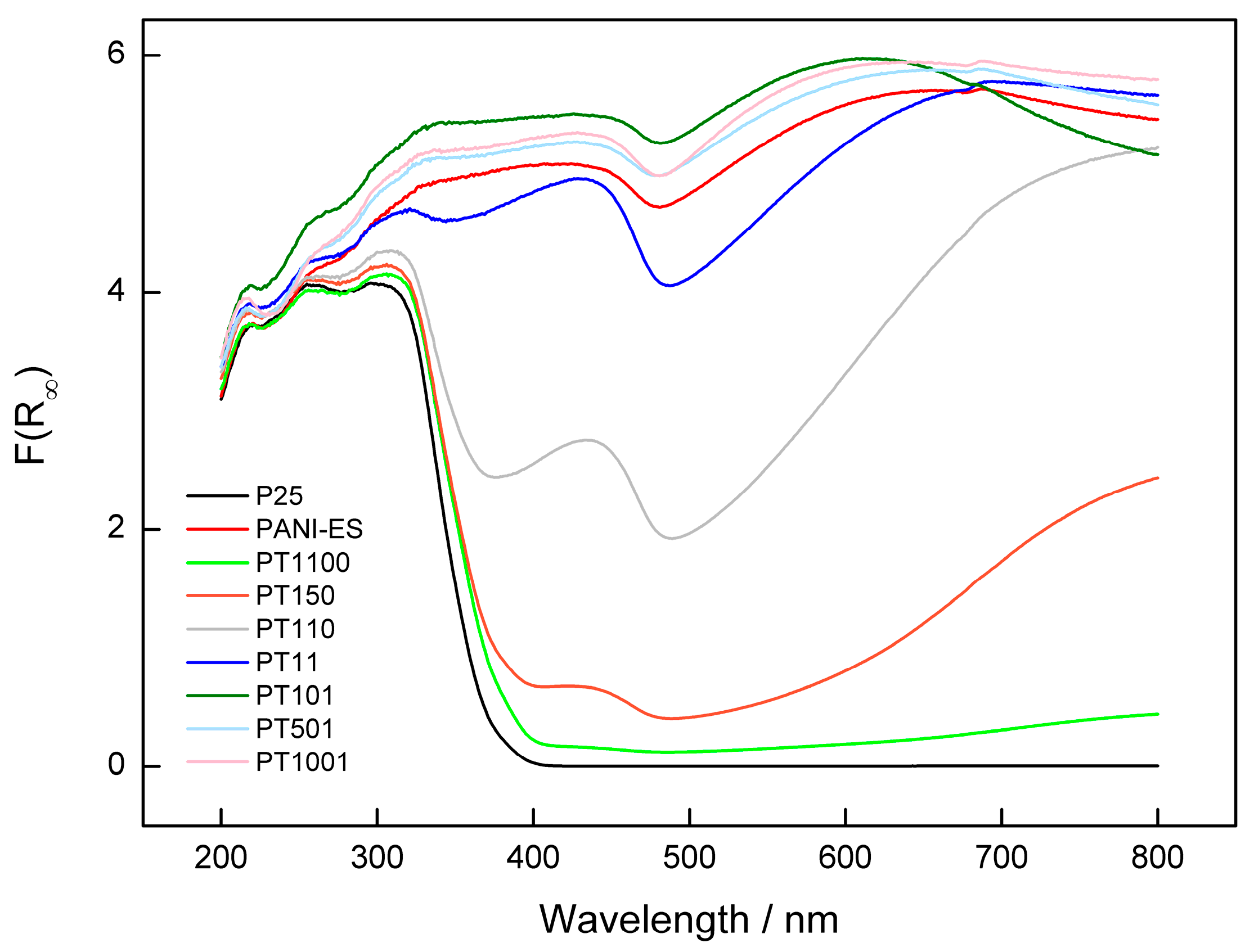 Molecules 30 00023 g002