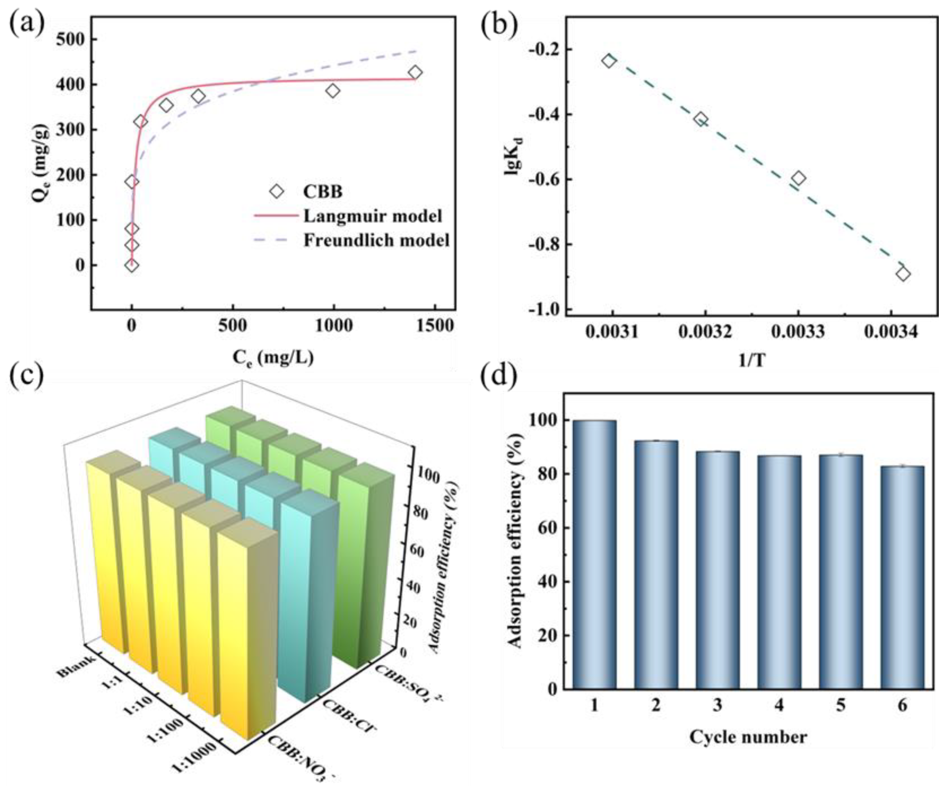 Molecules 30 00024 g004