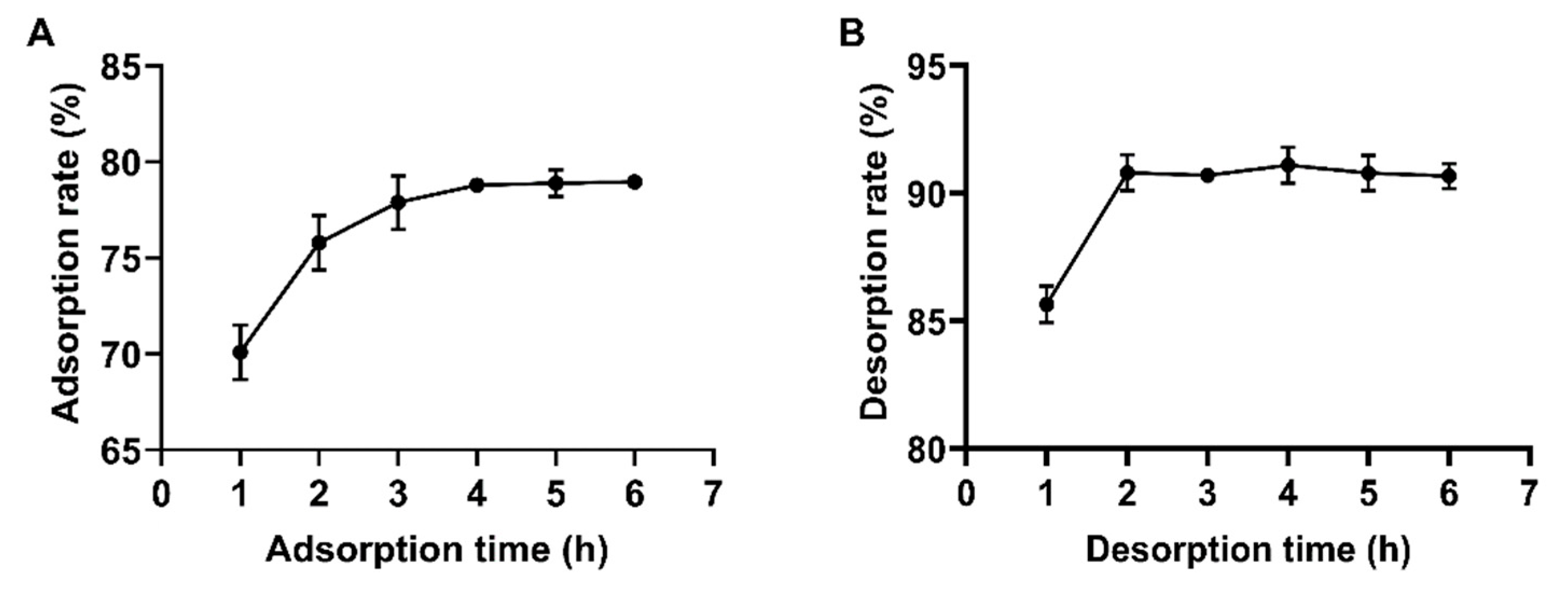 Molecules 30 00029 g003 Molecules 30 00029 g003