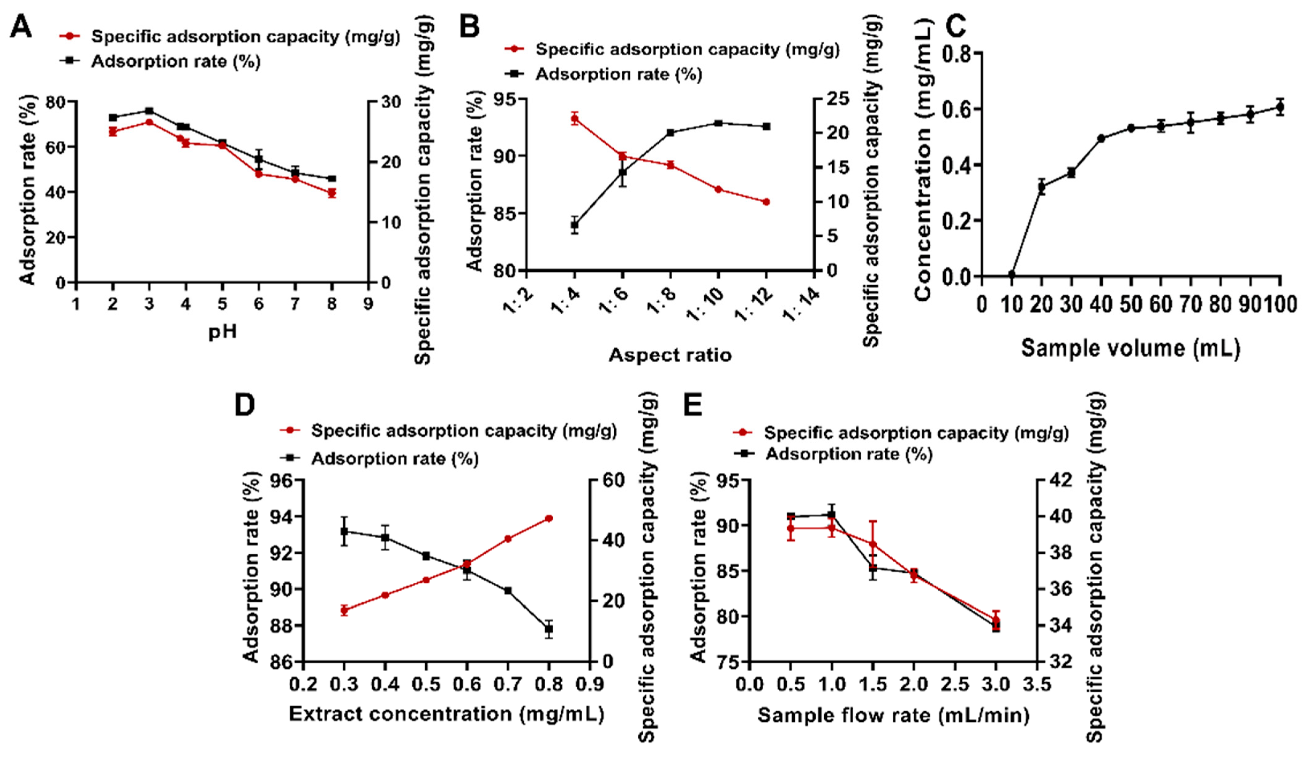 Molecules 30 00029 g004 Molecules 30 00029 g004