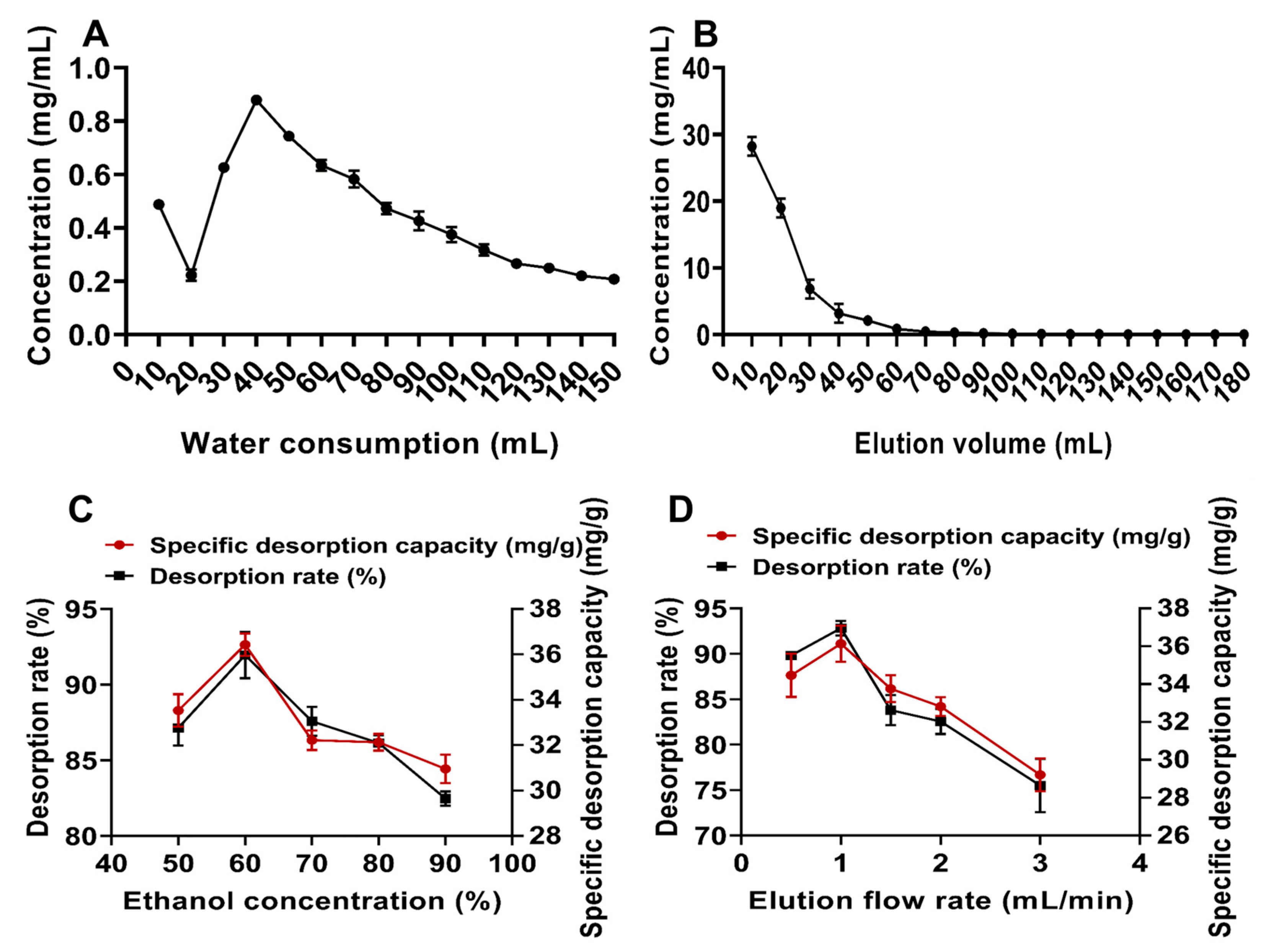 Molecules 30 00029 g005 Molecules 30 00029 g005