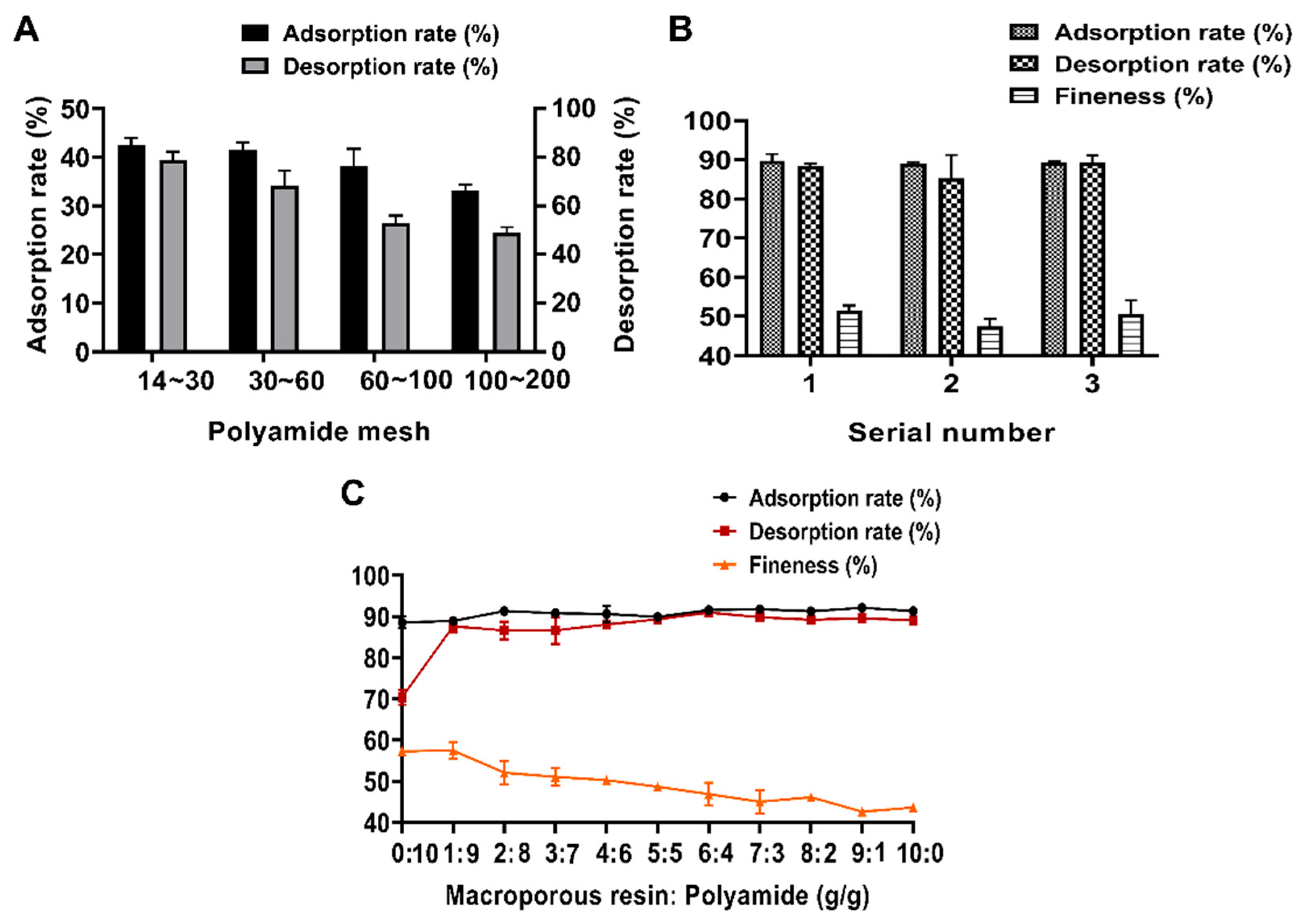 Molecules 30 00029 g006 Molecules 30 00029 g006