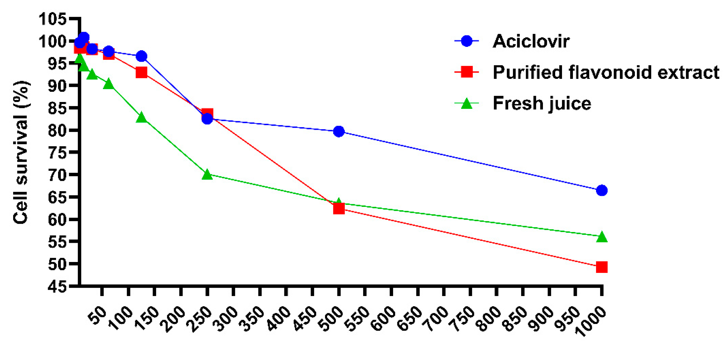 Molecules 30 00029 g010 Molecules 30 00029 g010