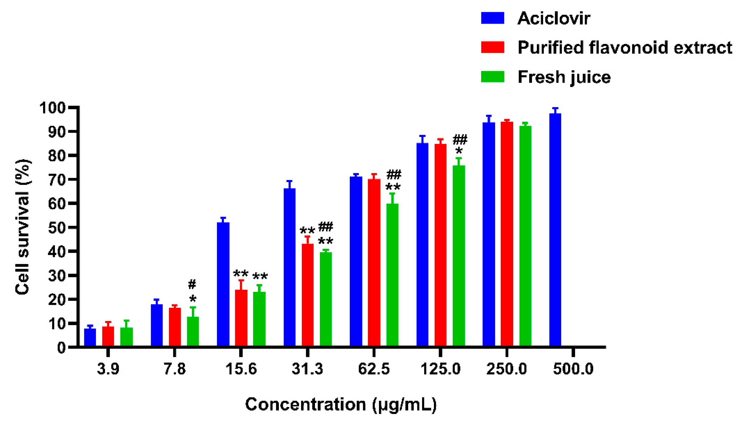 Molecules 30 00029 g011 Molecules 30 00029 g011