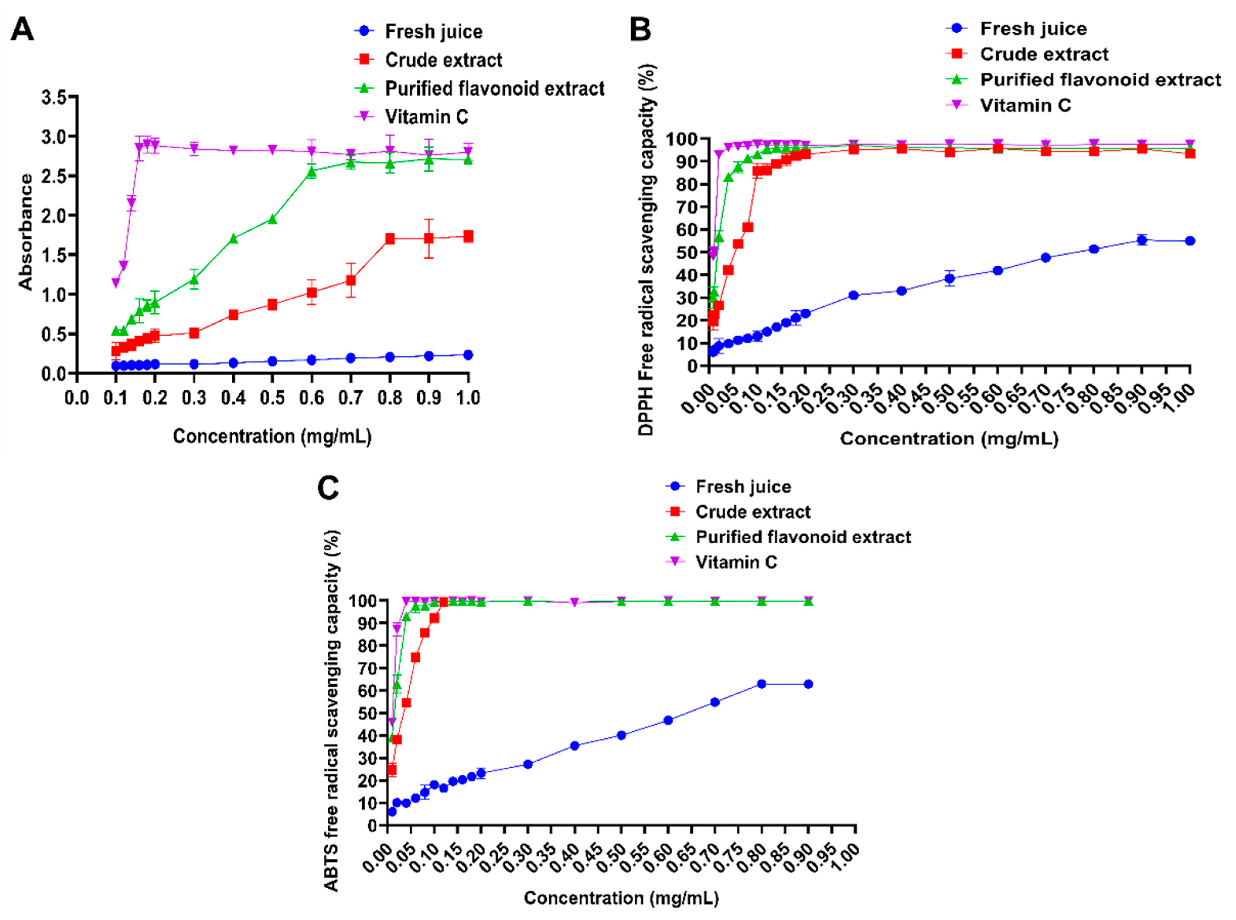 Molecules 30 00029 g012 Molecules 30 00029 g012