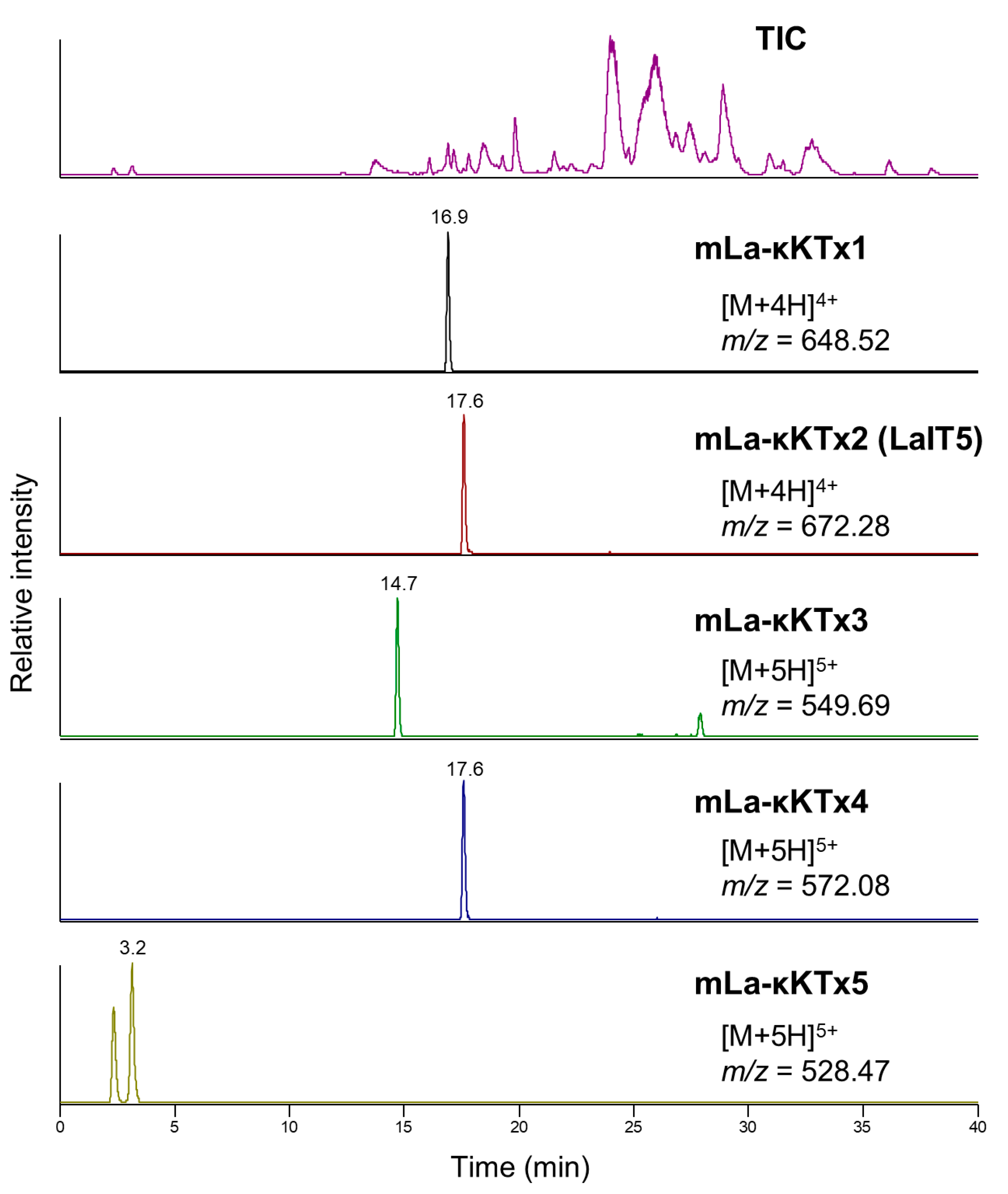 Molecules 30 00032 g001