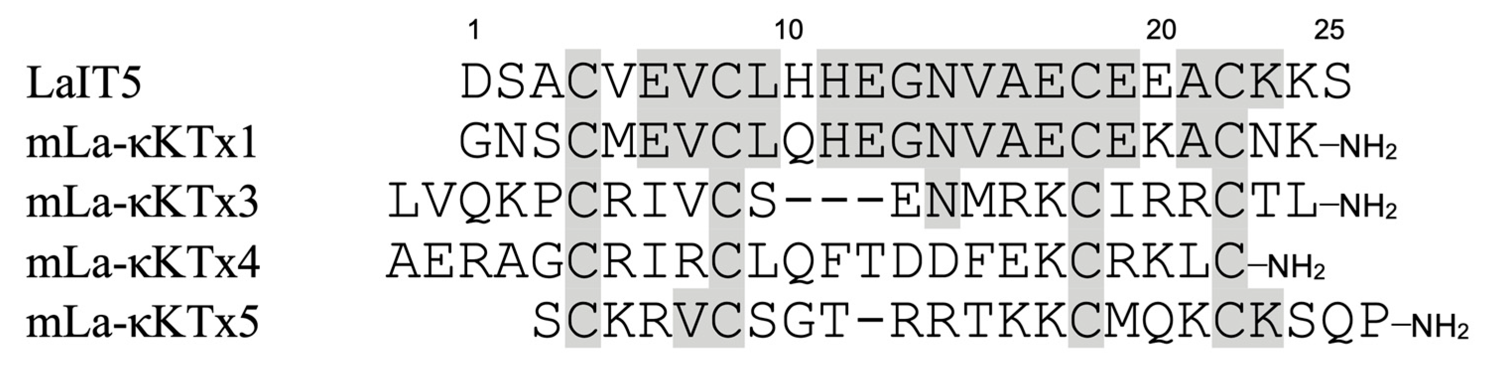Molecules 30 00032 g002