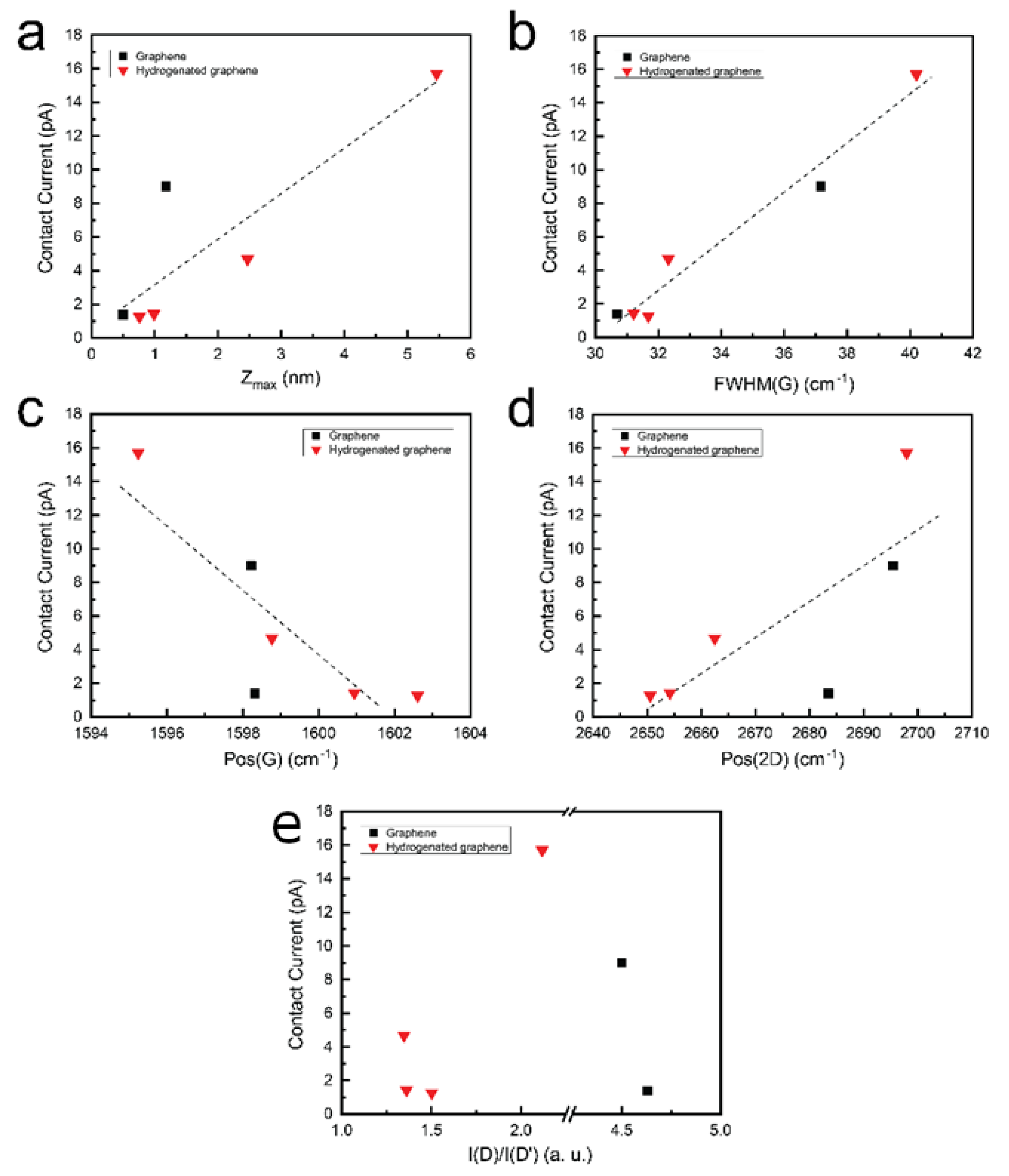 Molecules 30 00033 g007