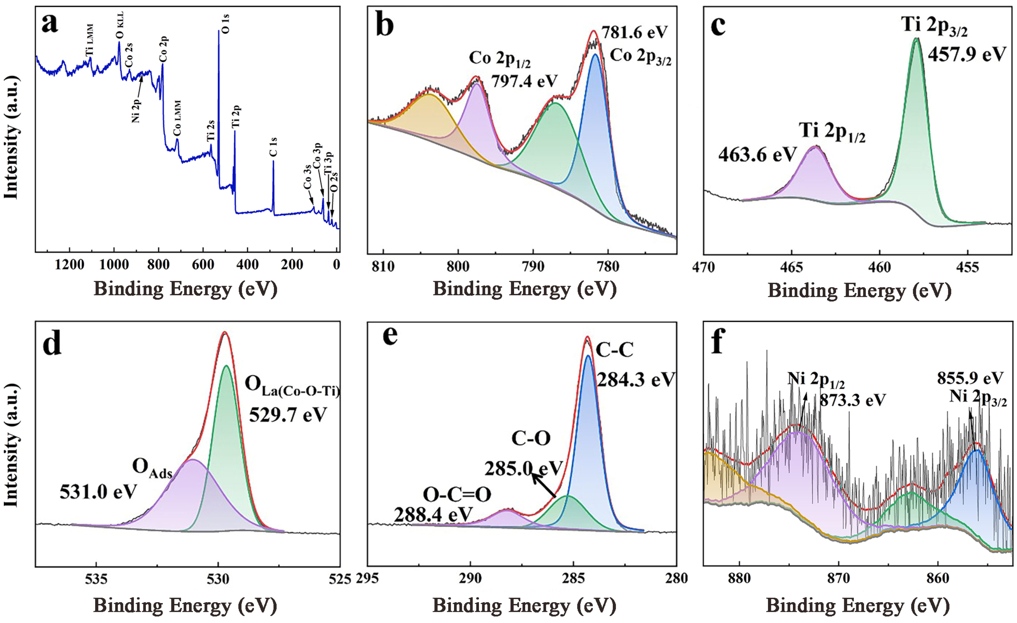 Molecules 30 00034 g004