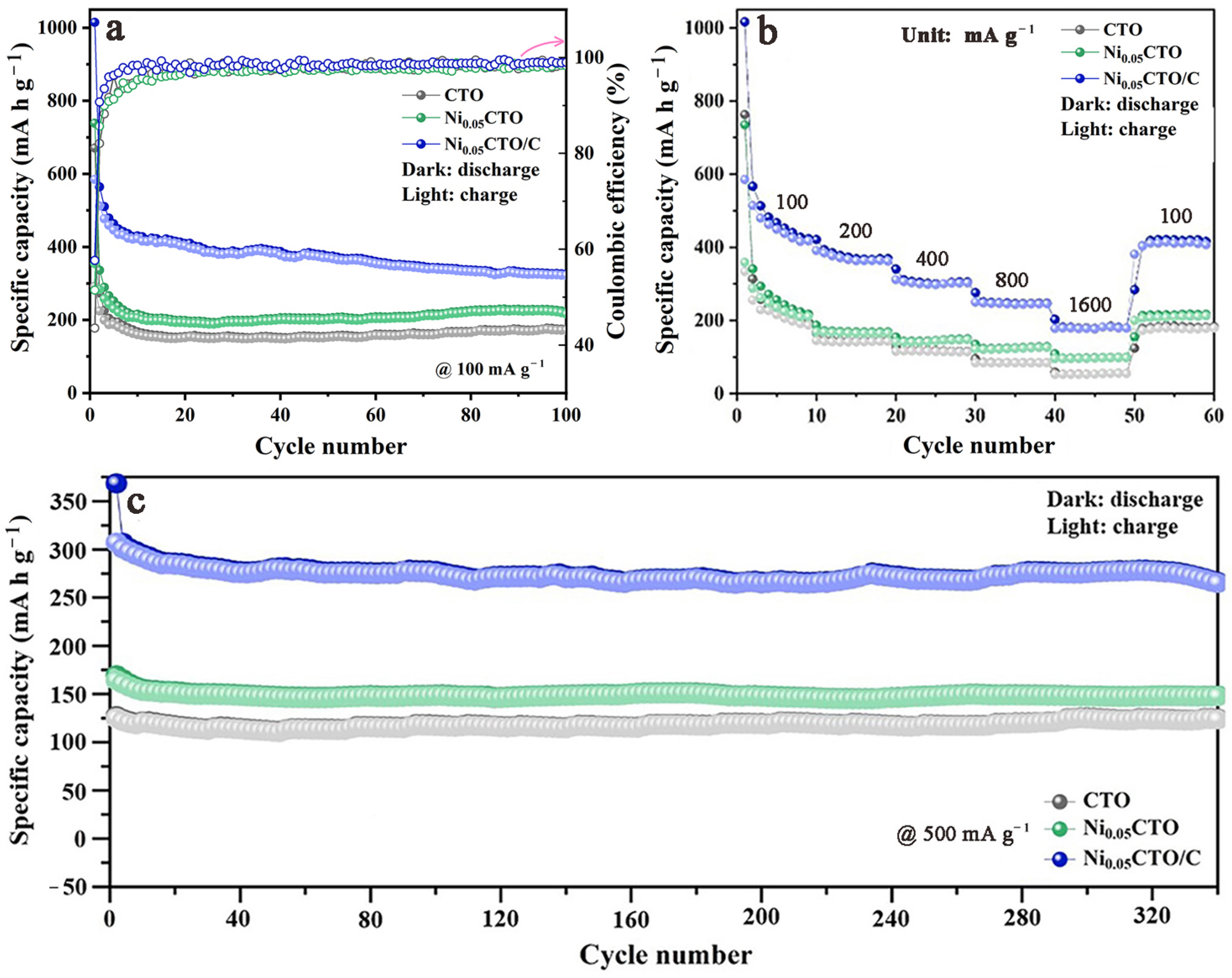 Molecules 30 00034 g005
