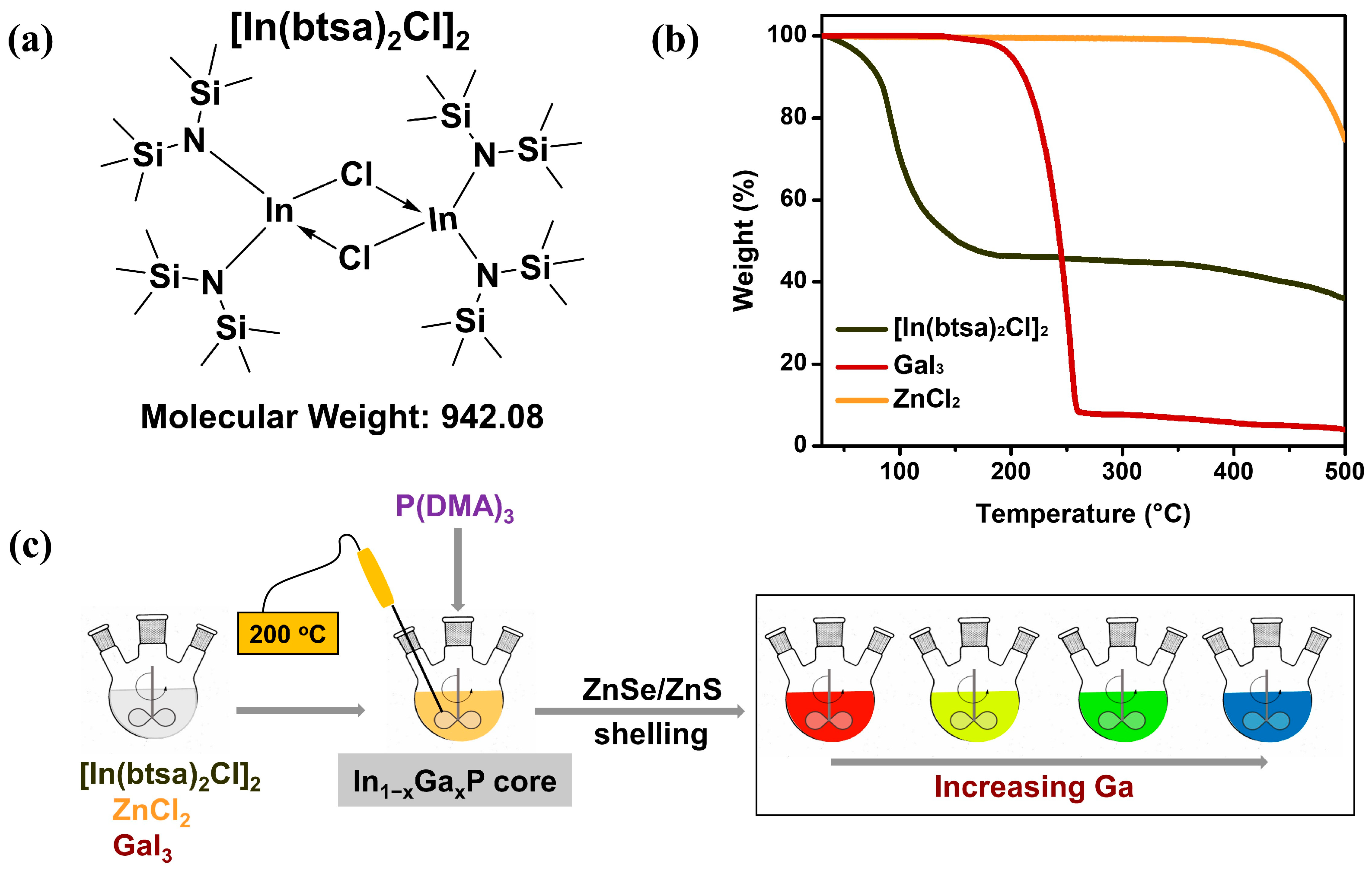 Molecules 30 00035 g001