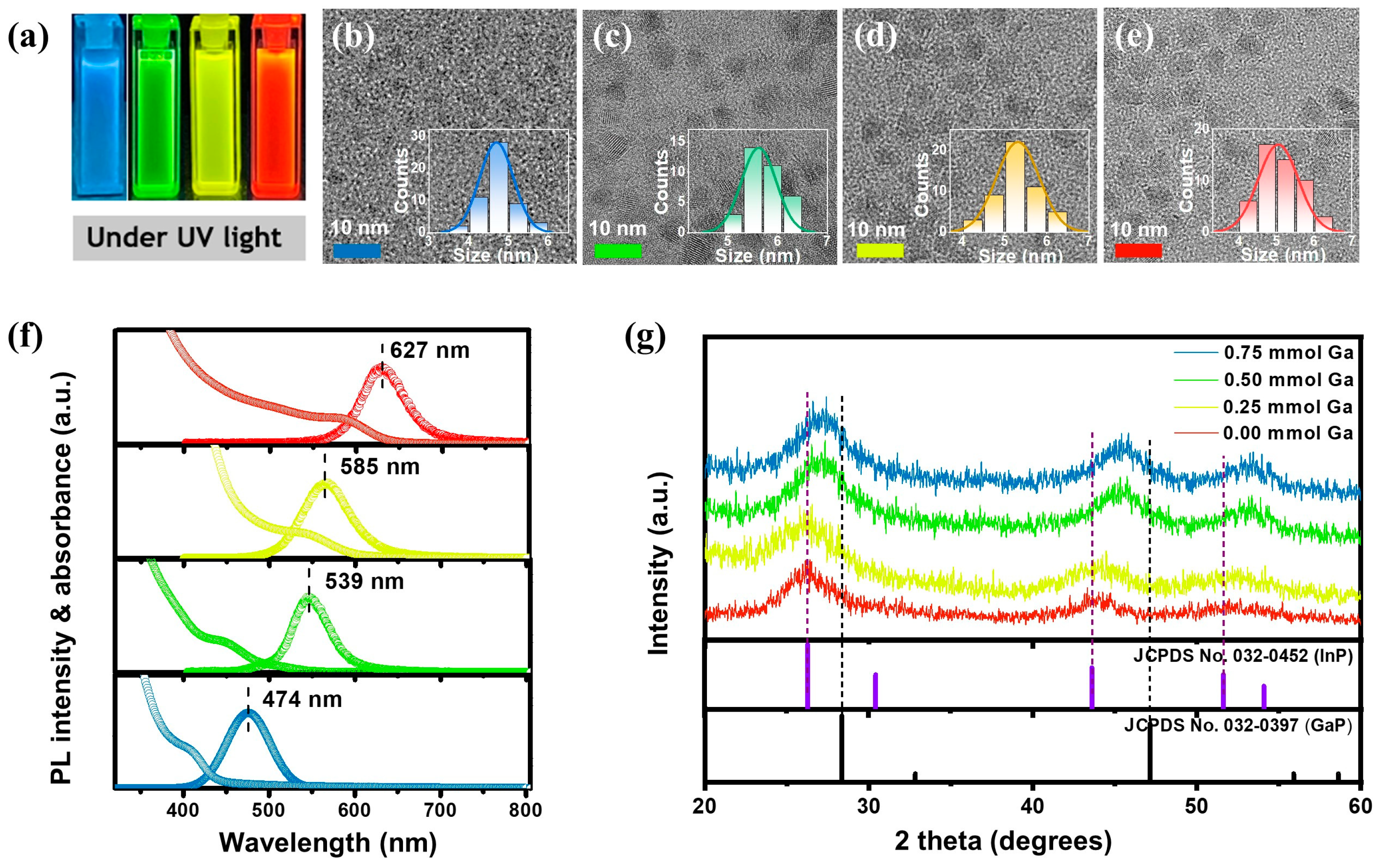Molecules 30 00035 g002