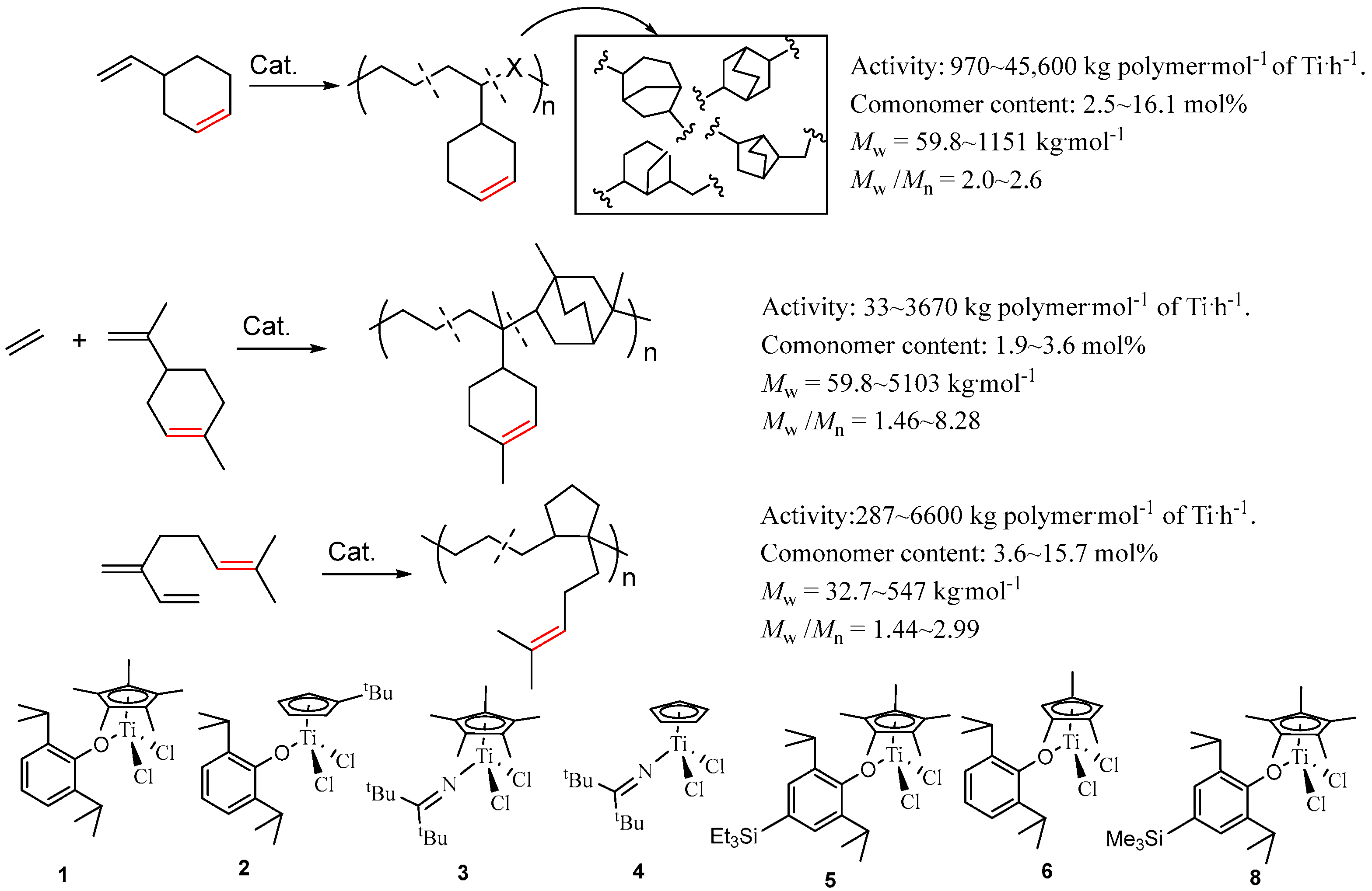 Molecules 30 00039 g006