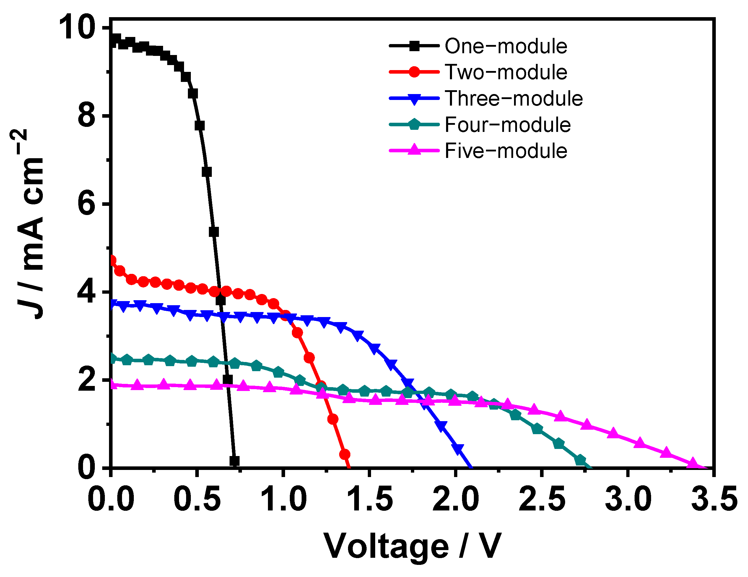 Molecules 30 00040 g003