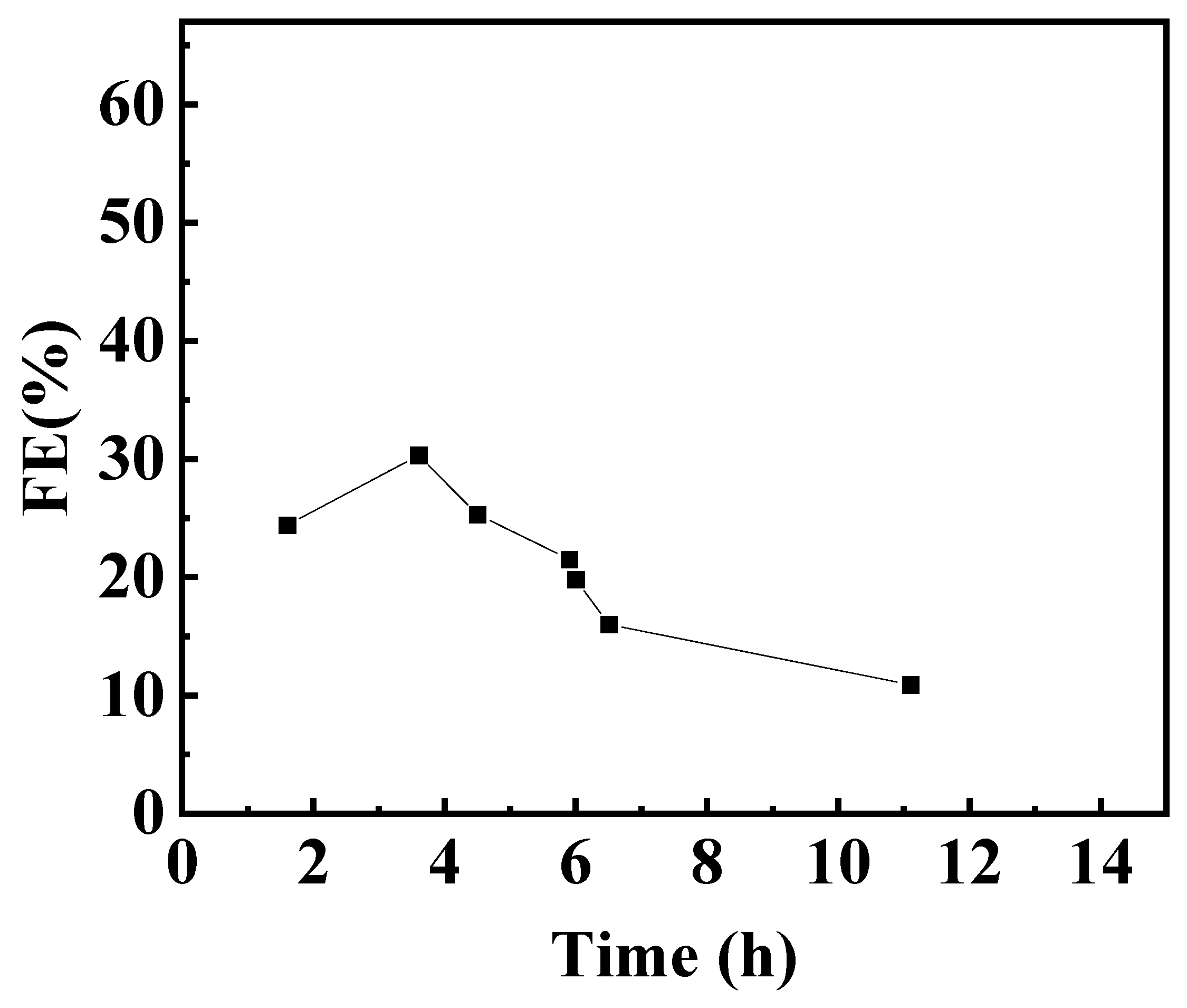 Molecules 30 00040 g005