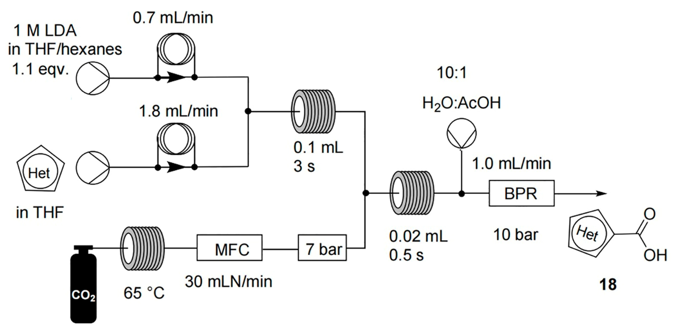 Molecules 30 00041 g003