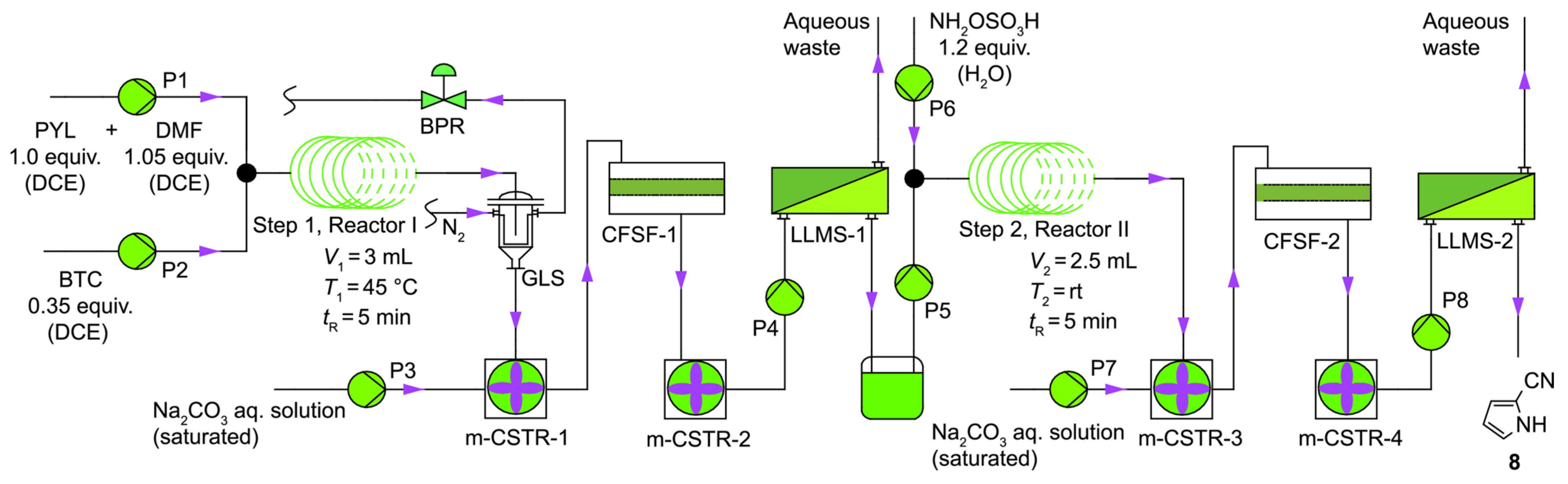 Molecules 30 00041 g012