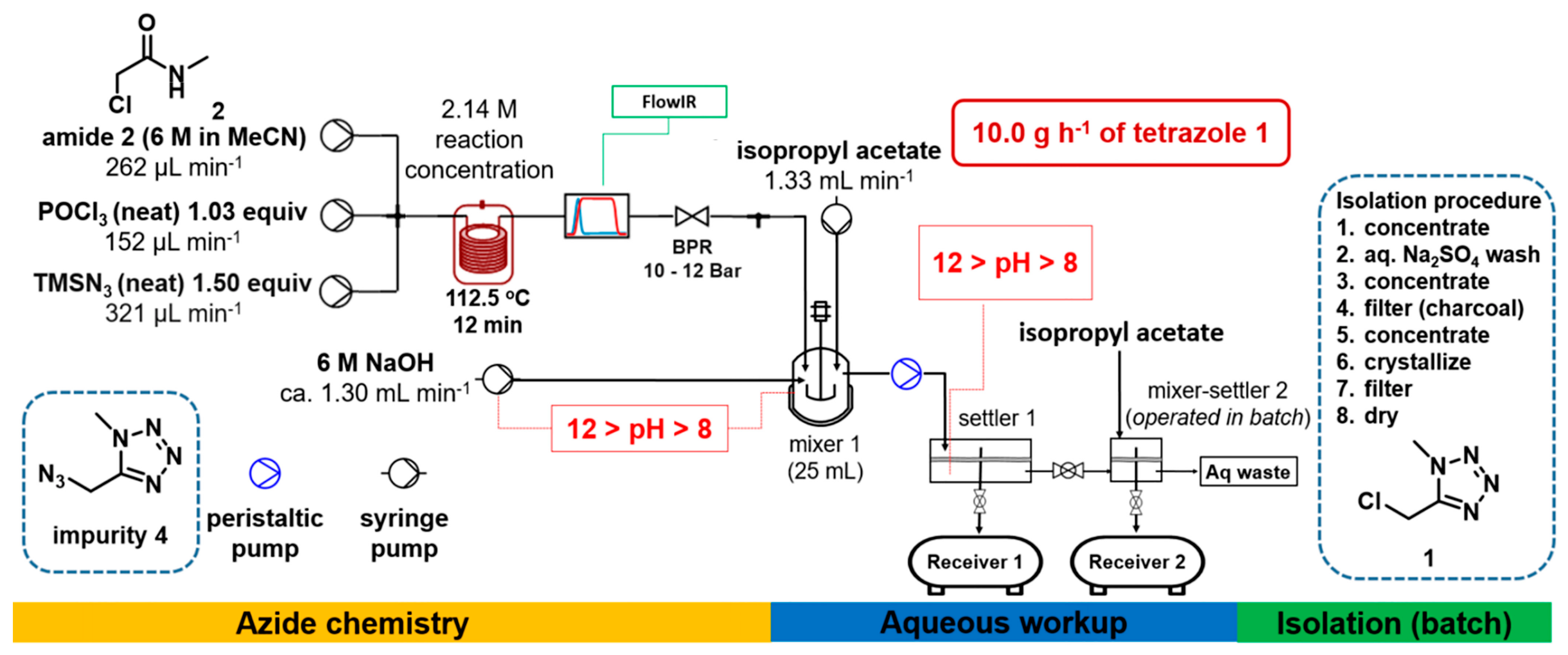 Molecules 30 00041 g028