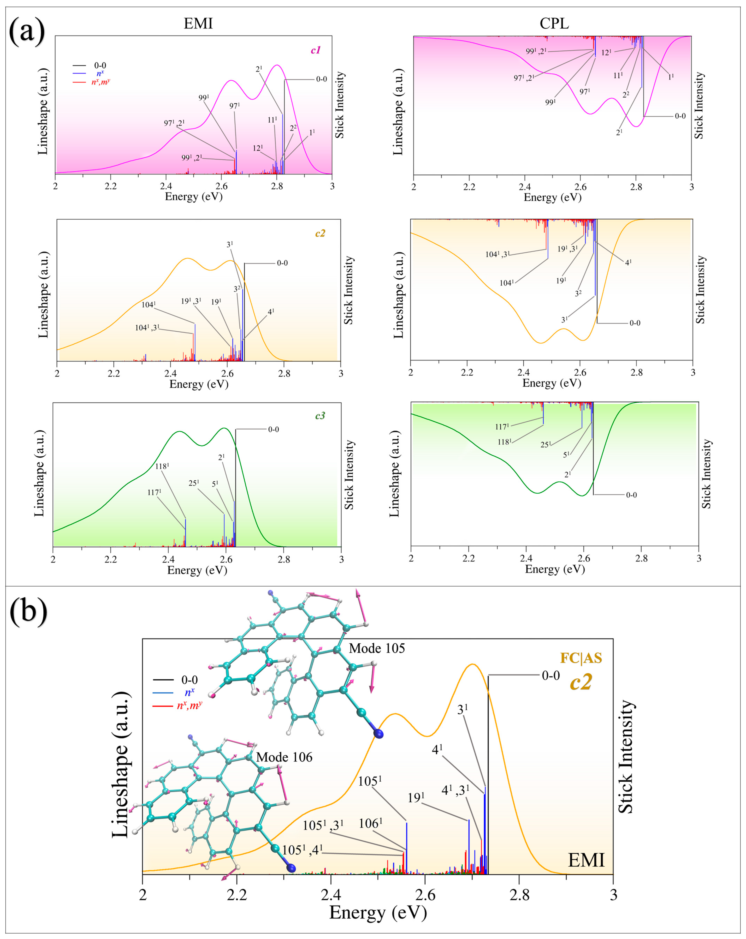 Molecules 30 00044 g003
