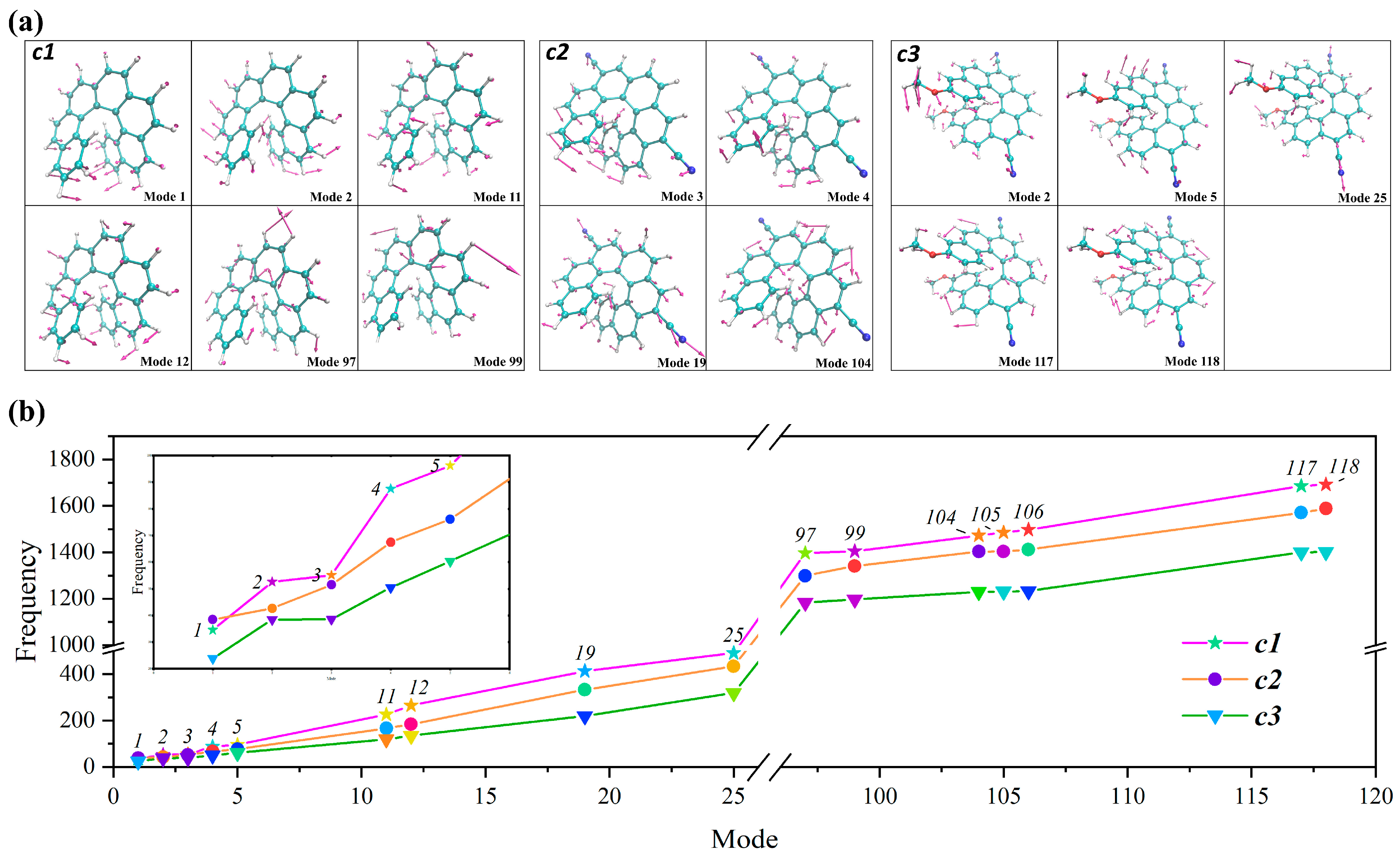 Molecules 30 00044 g004