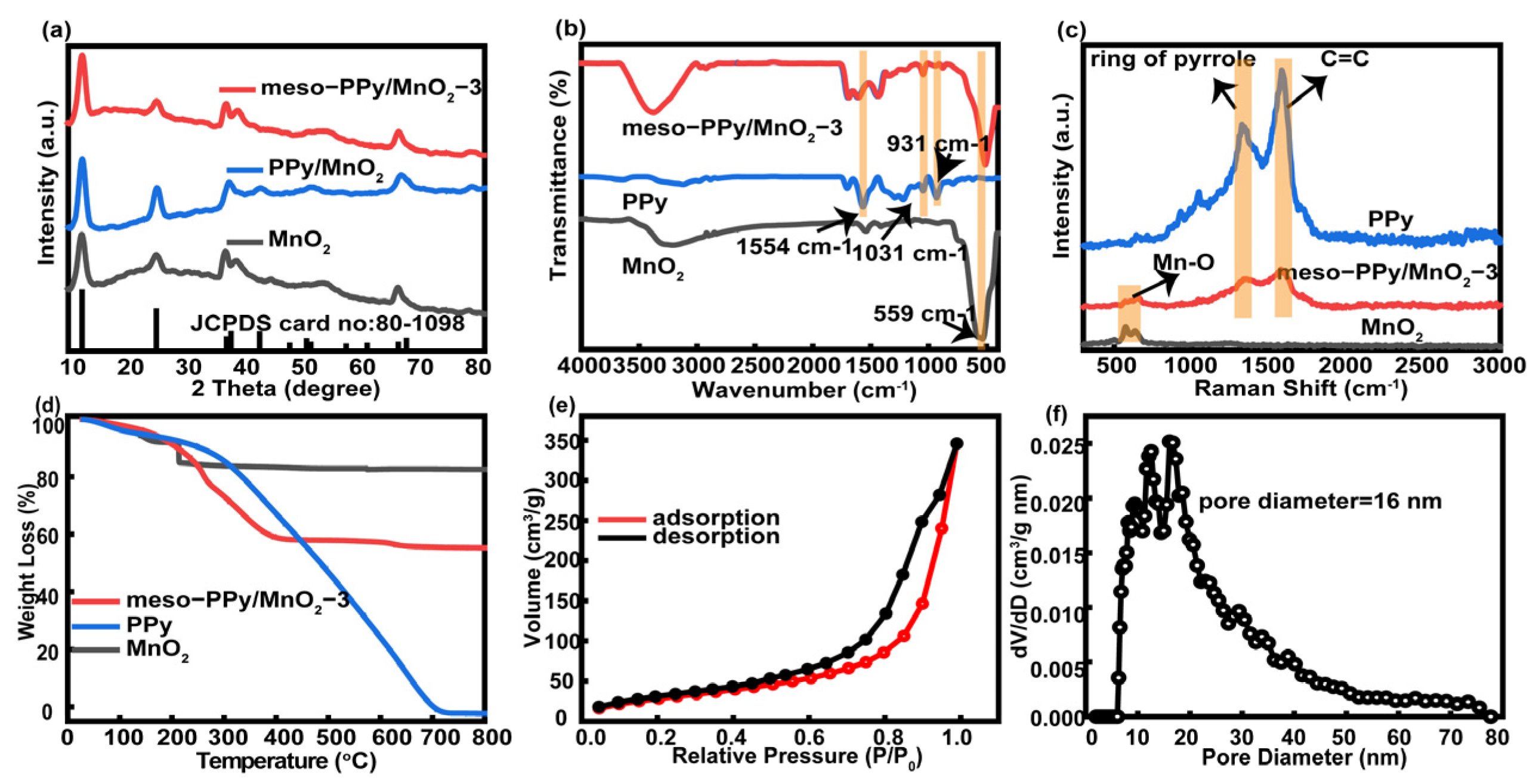 Molecules 30 00045 g002 Molecules 30 00045 g002