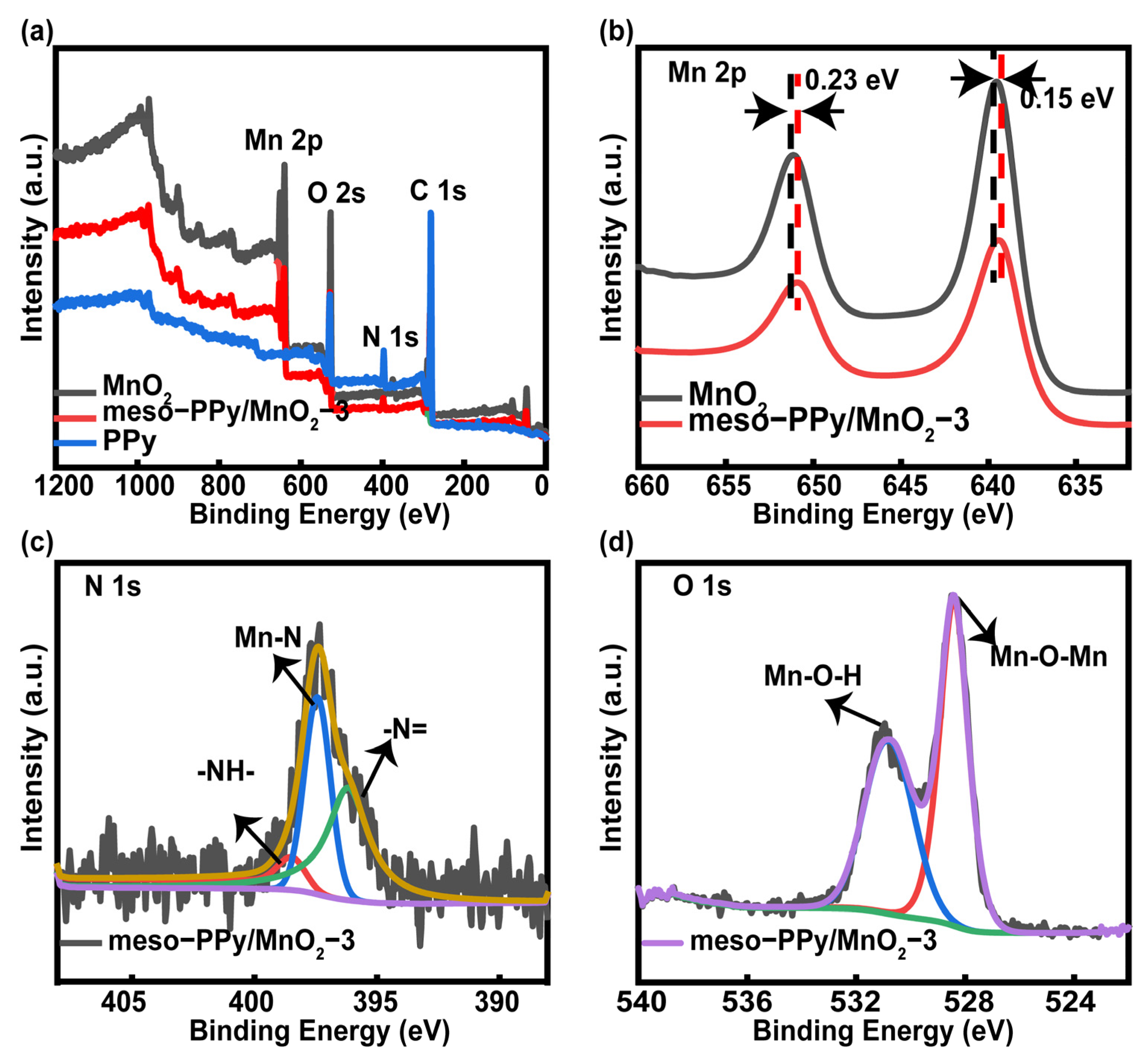 Molecules 30 00045 g003 Molecules 30 00045 g003