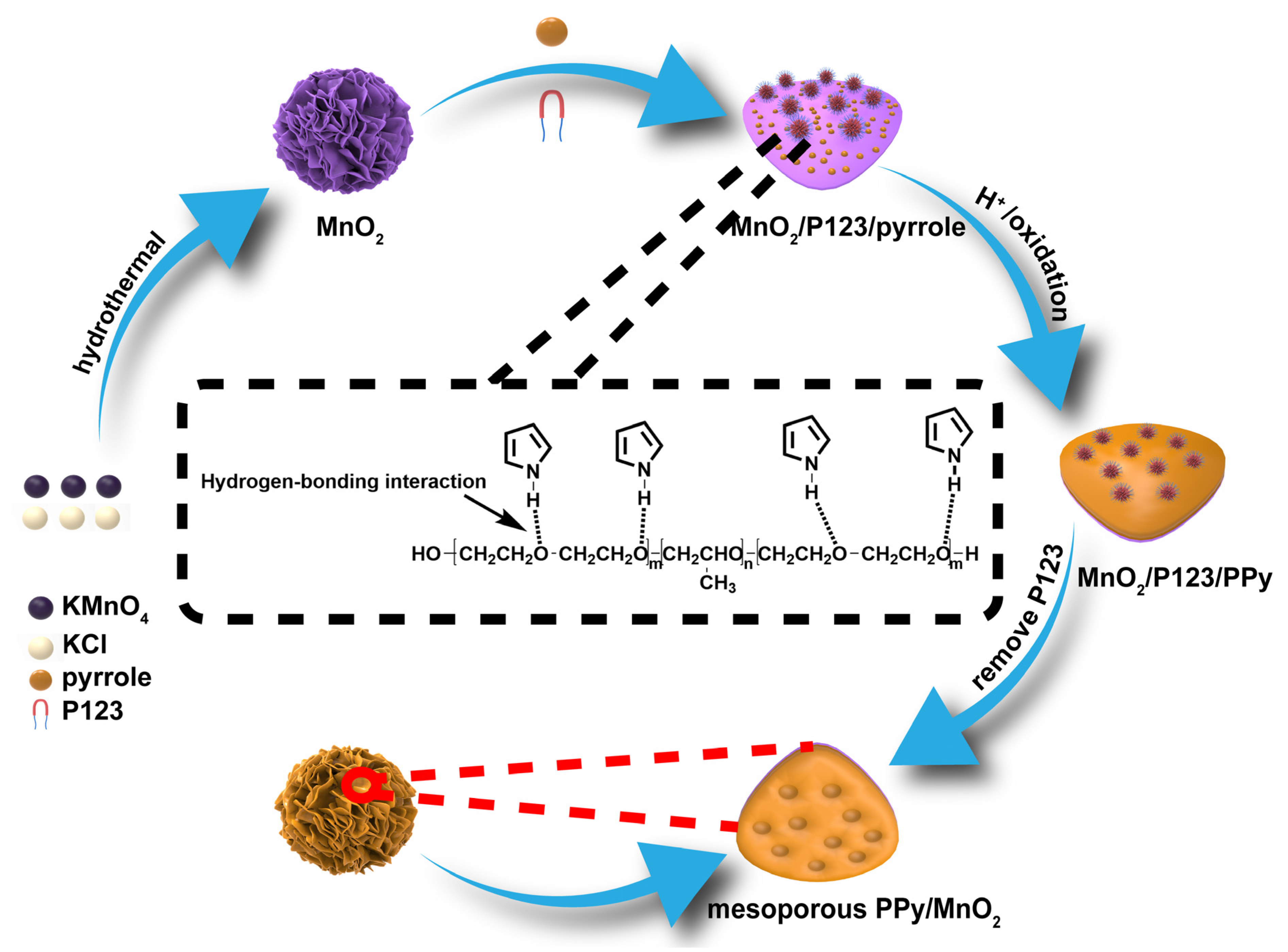 Molecules 30 00045 sch001 Molecules 30 00045 sch001