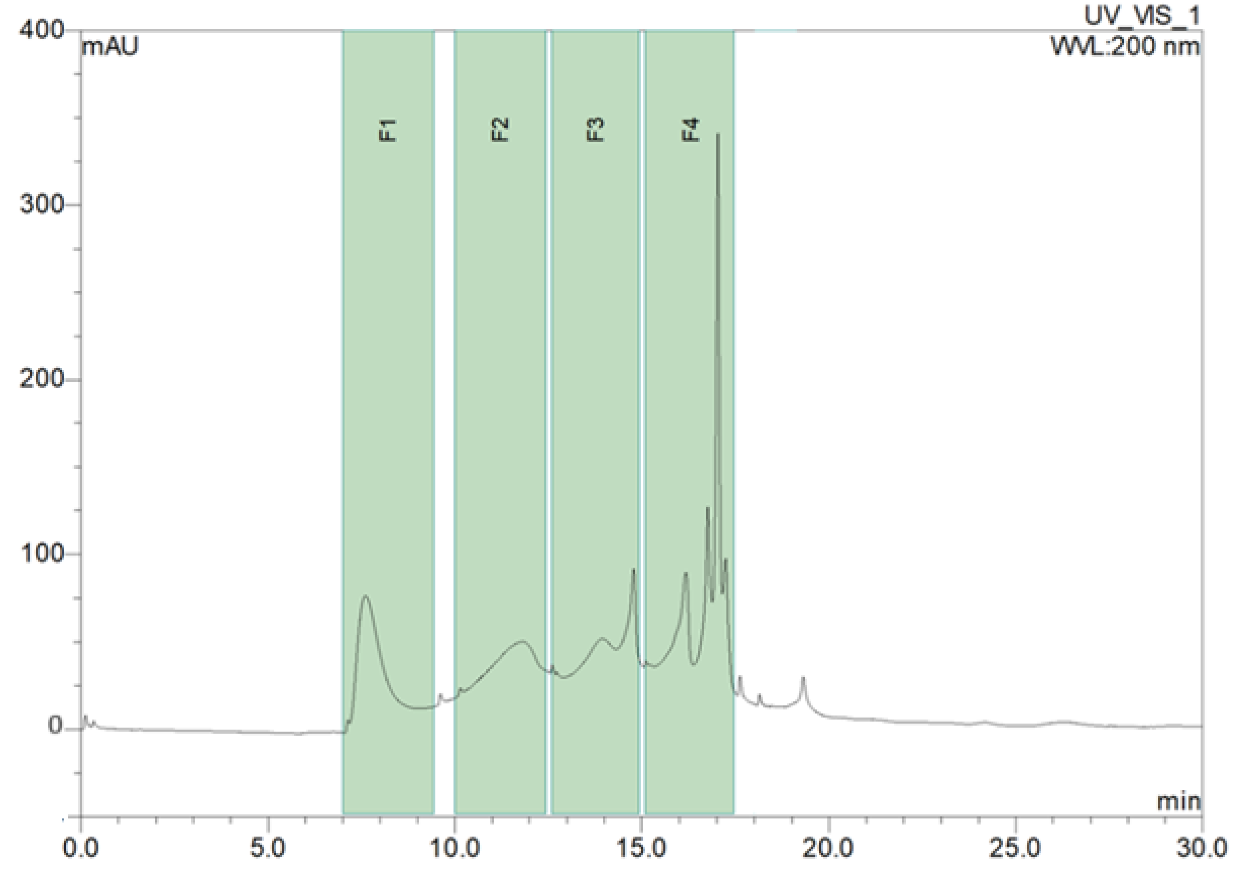 Molecules 30 00046 g001