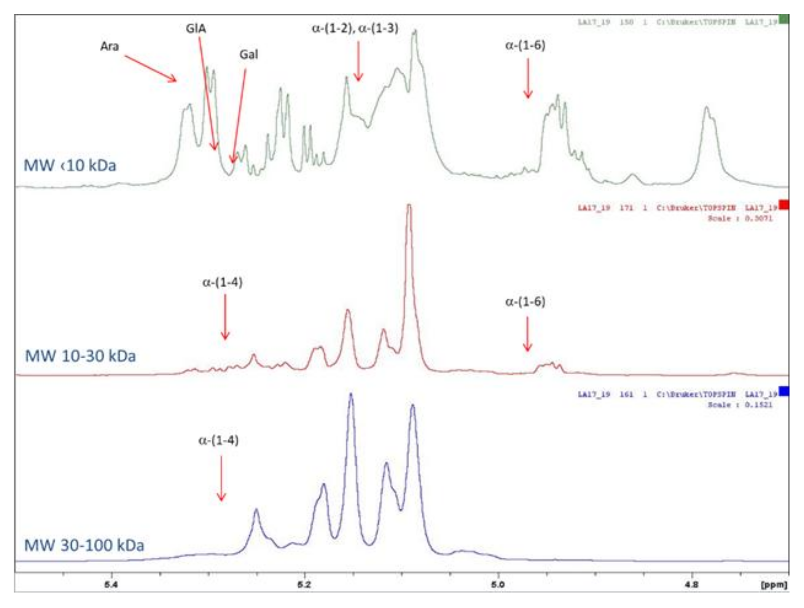 Molecules 30 00046 g003