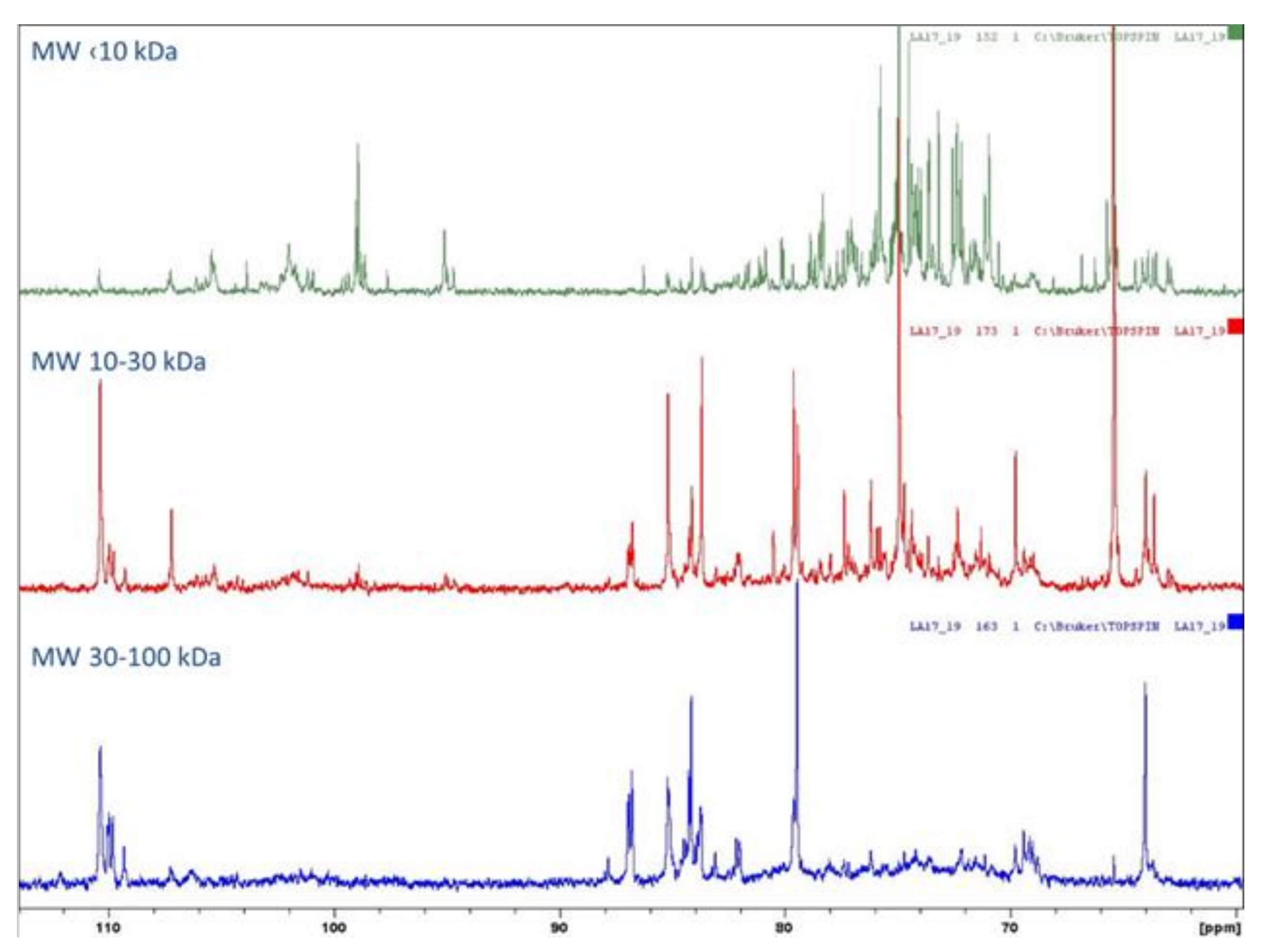 Molecules 30 00046 g004