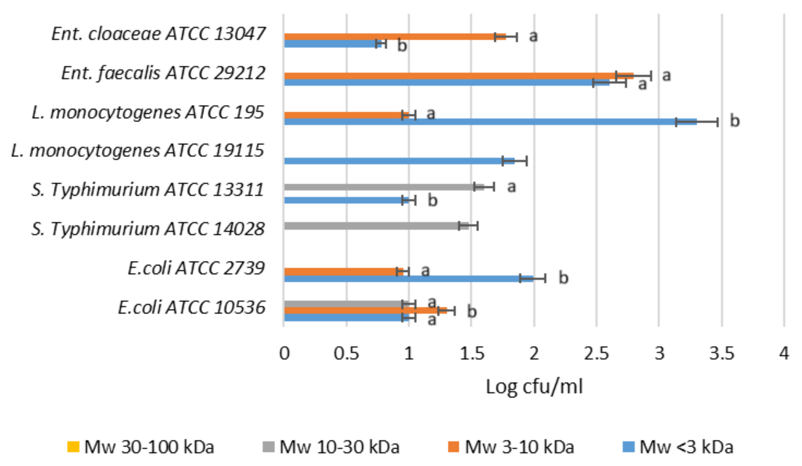 Molecules 30 00046 g007