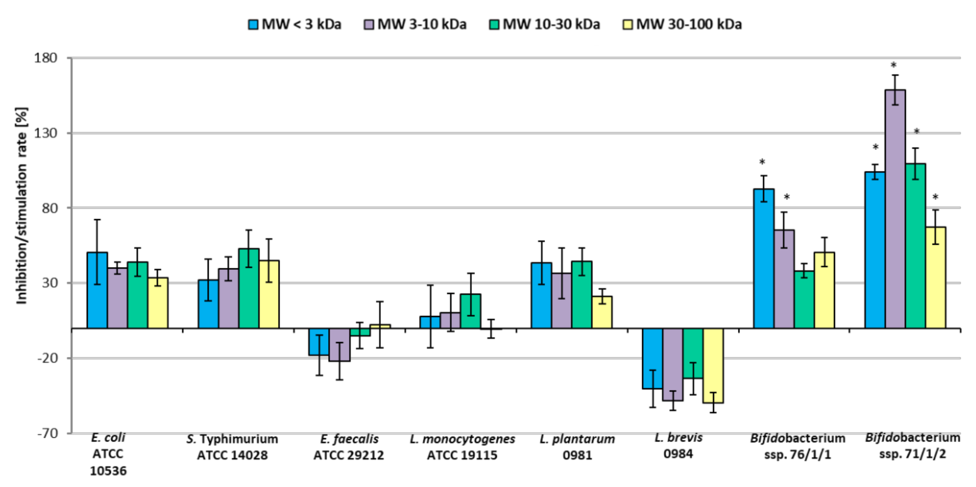 Molecules 30 00046 g009