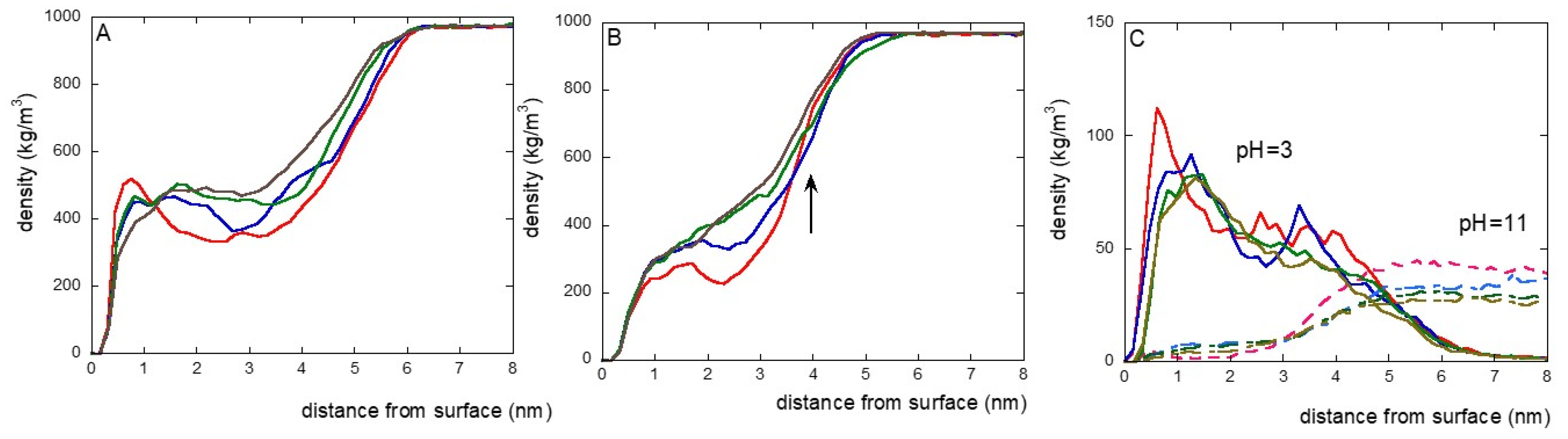 Molecules 30 00047 g005