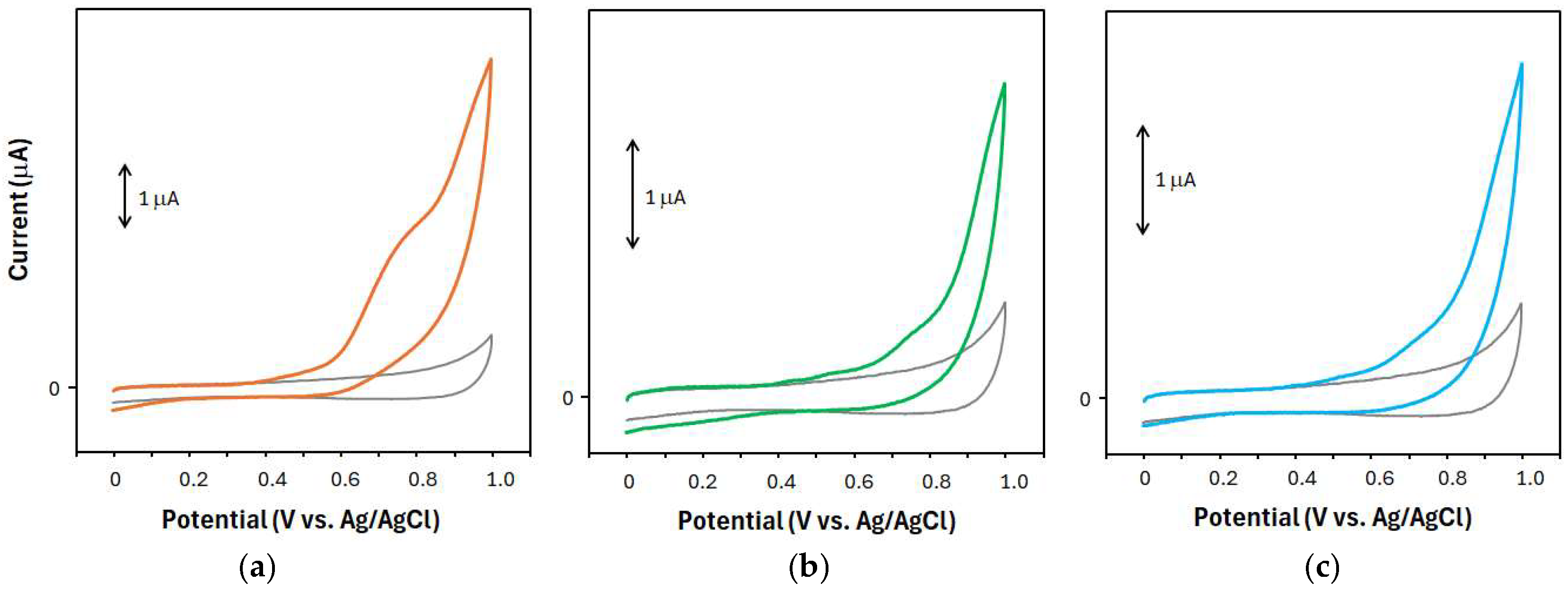 Molecules 30 00048 g001