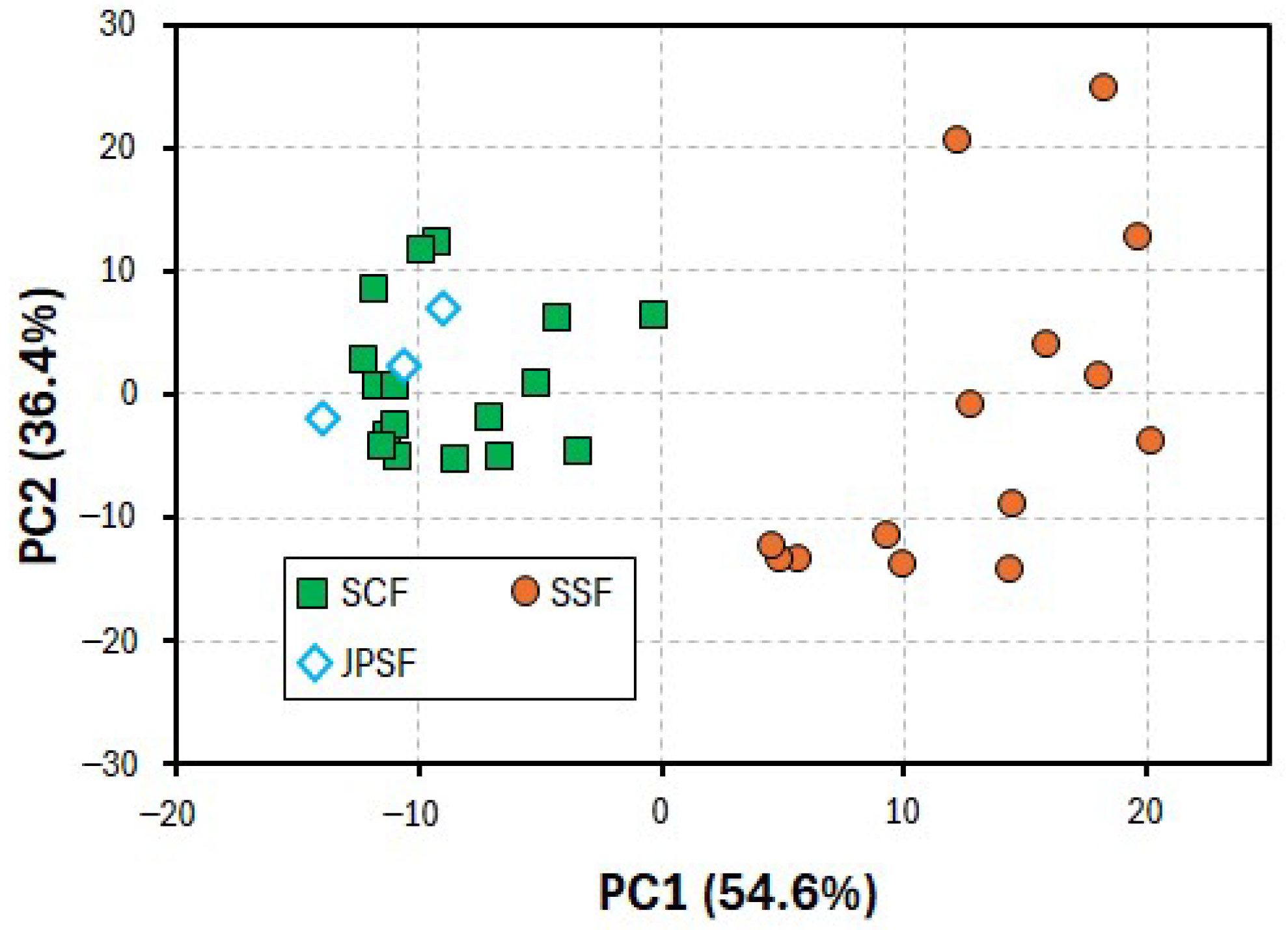 Molecules 30 00048 g002