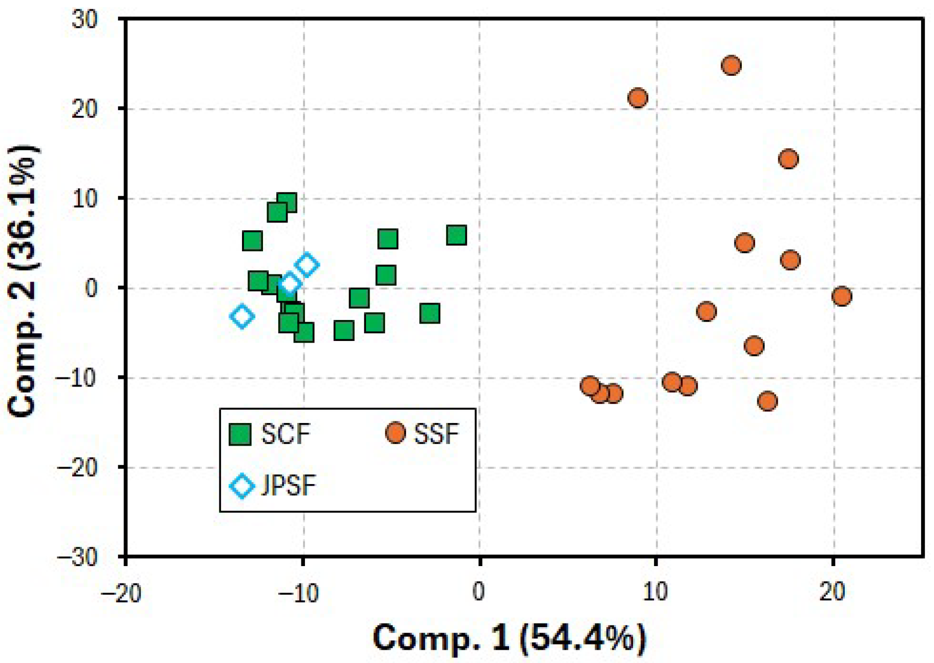 Molecules 30 00048 g003