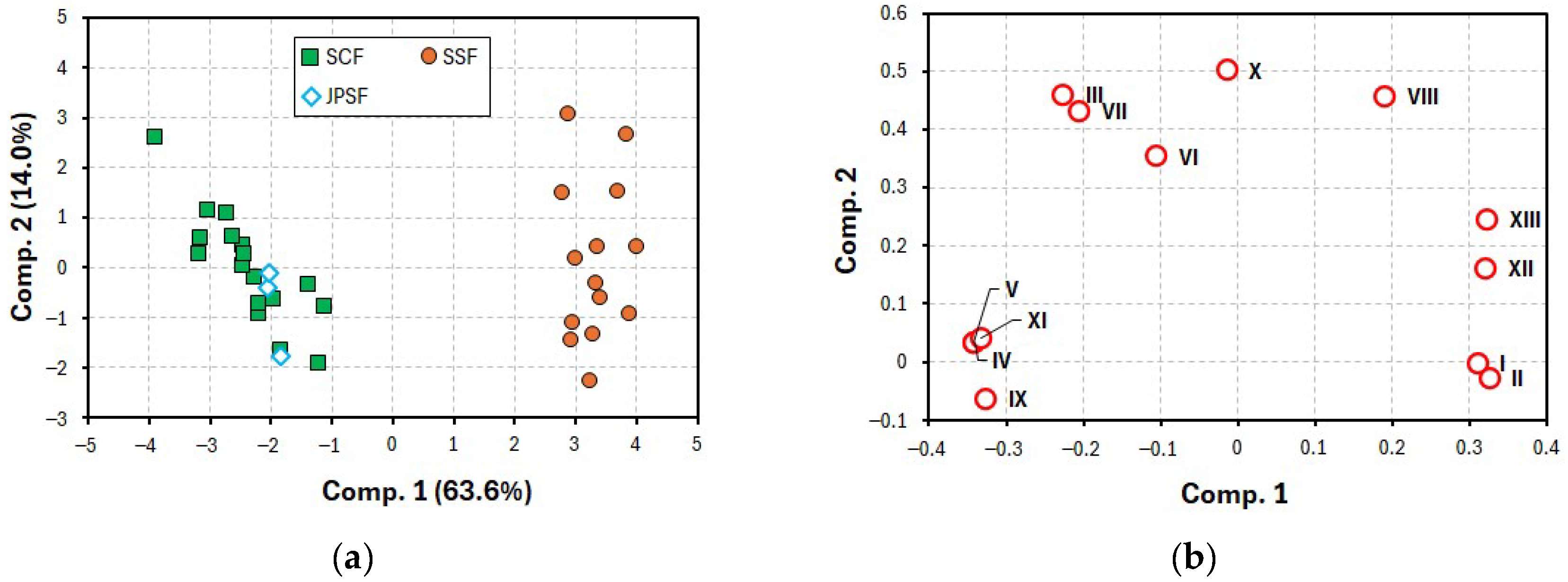 Molecules 30 00048 g006