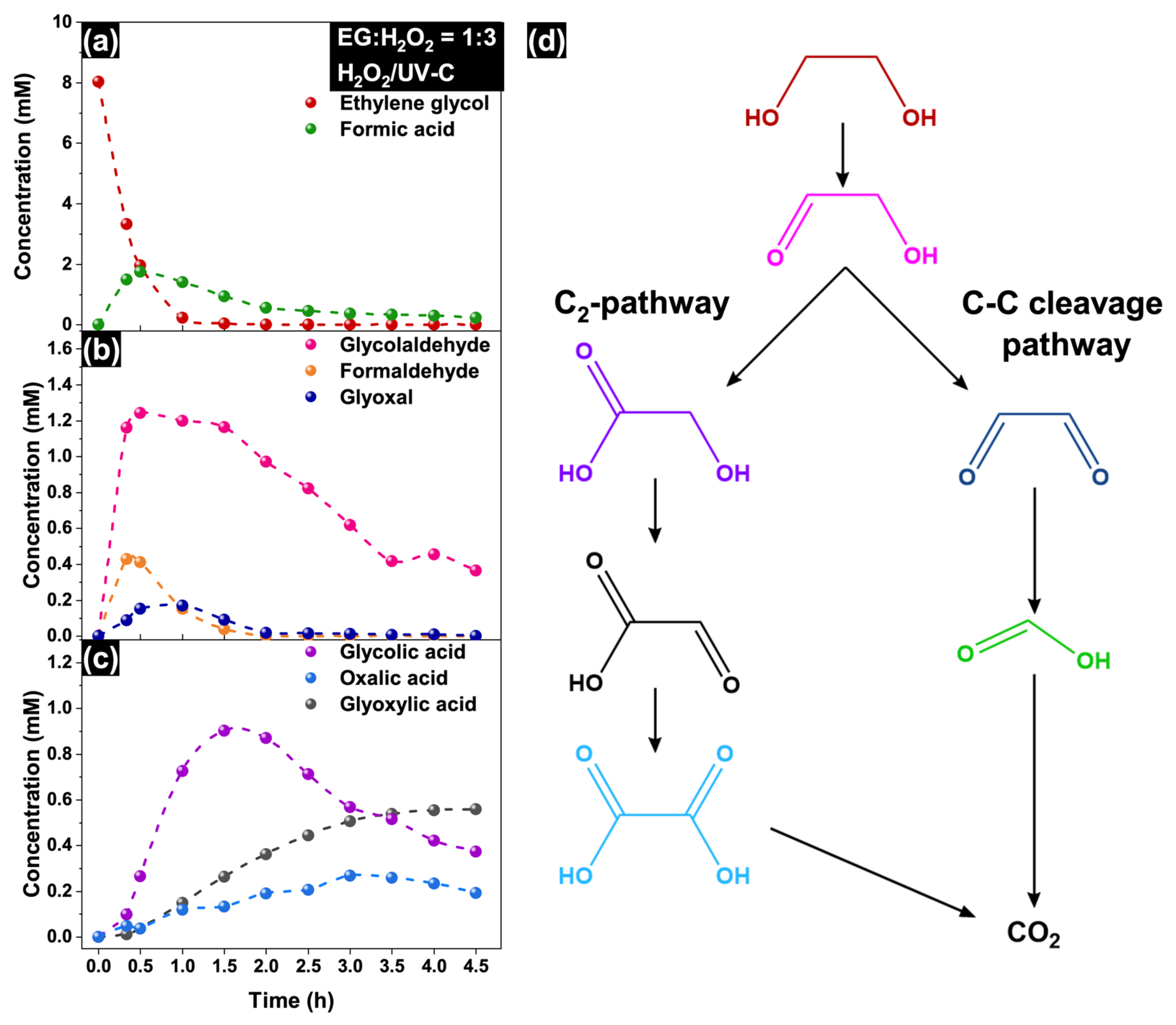 Molecules 30 00049 g006