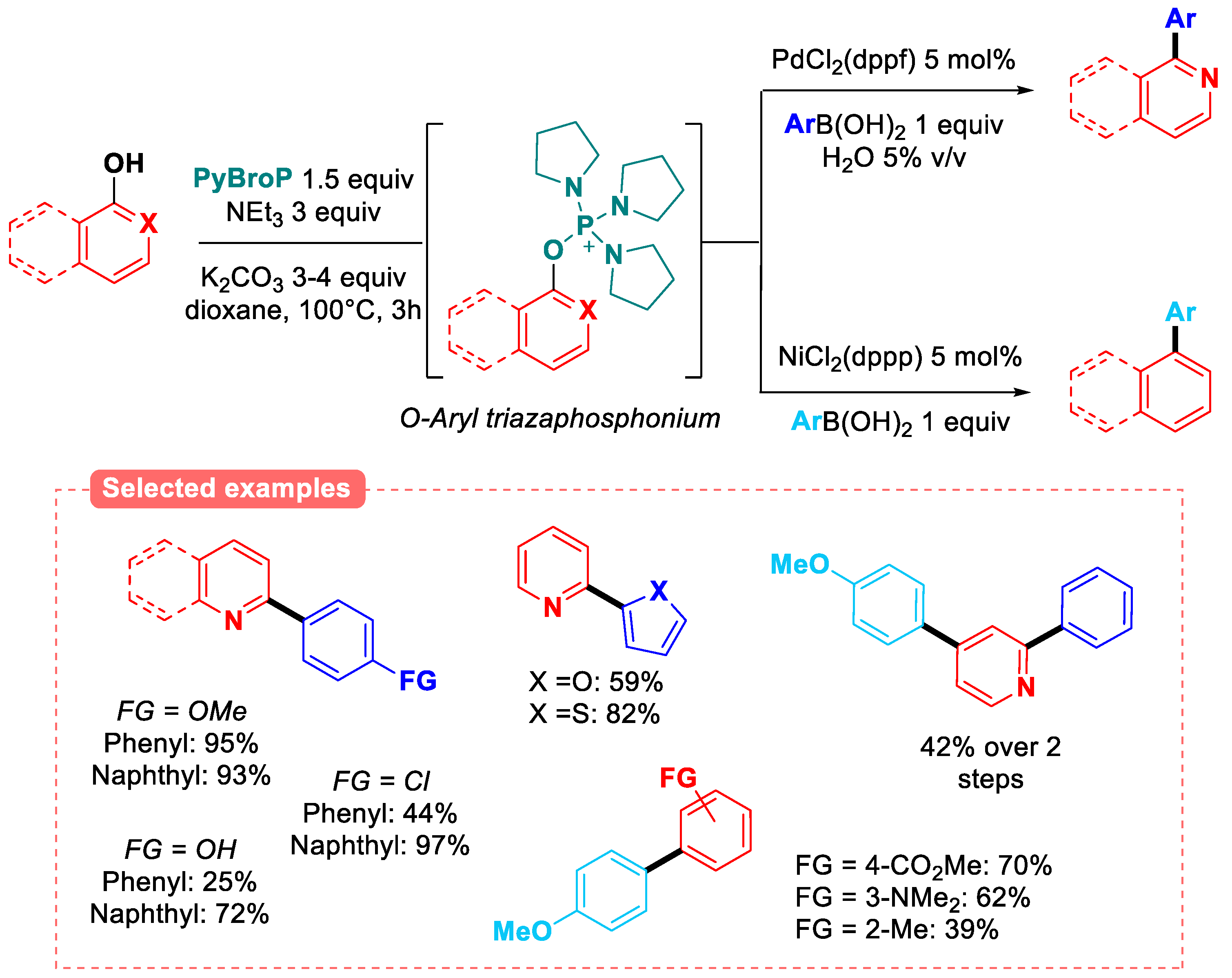 Molecules 30 00051 g029