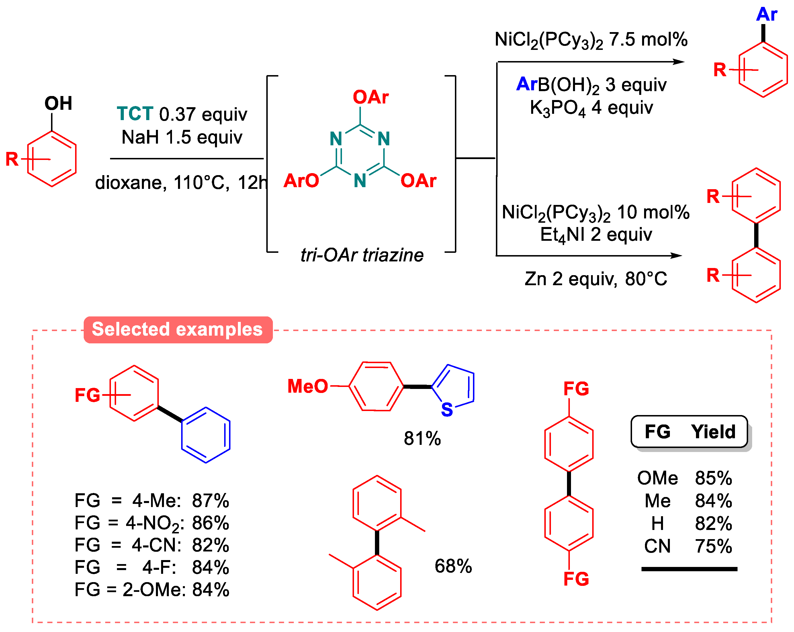 Molecules 30 00051 g030