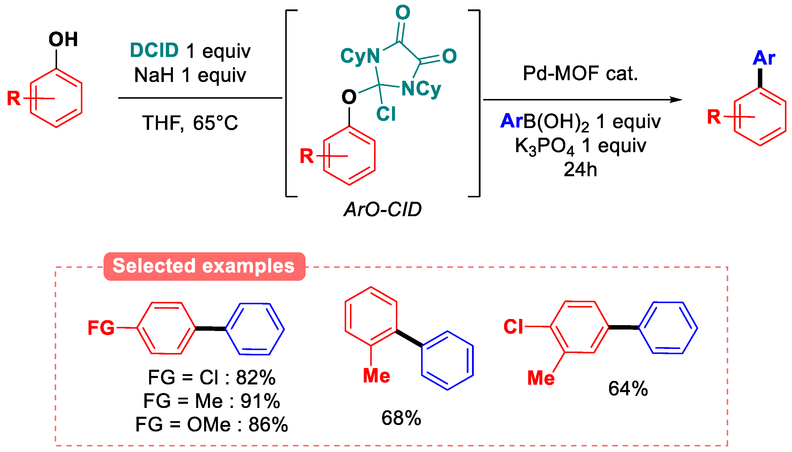 Molecules 30 00051 g031